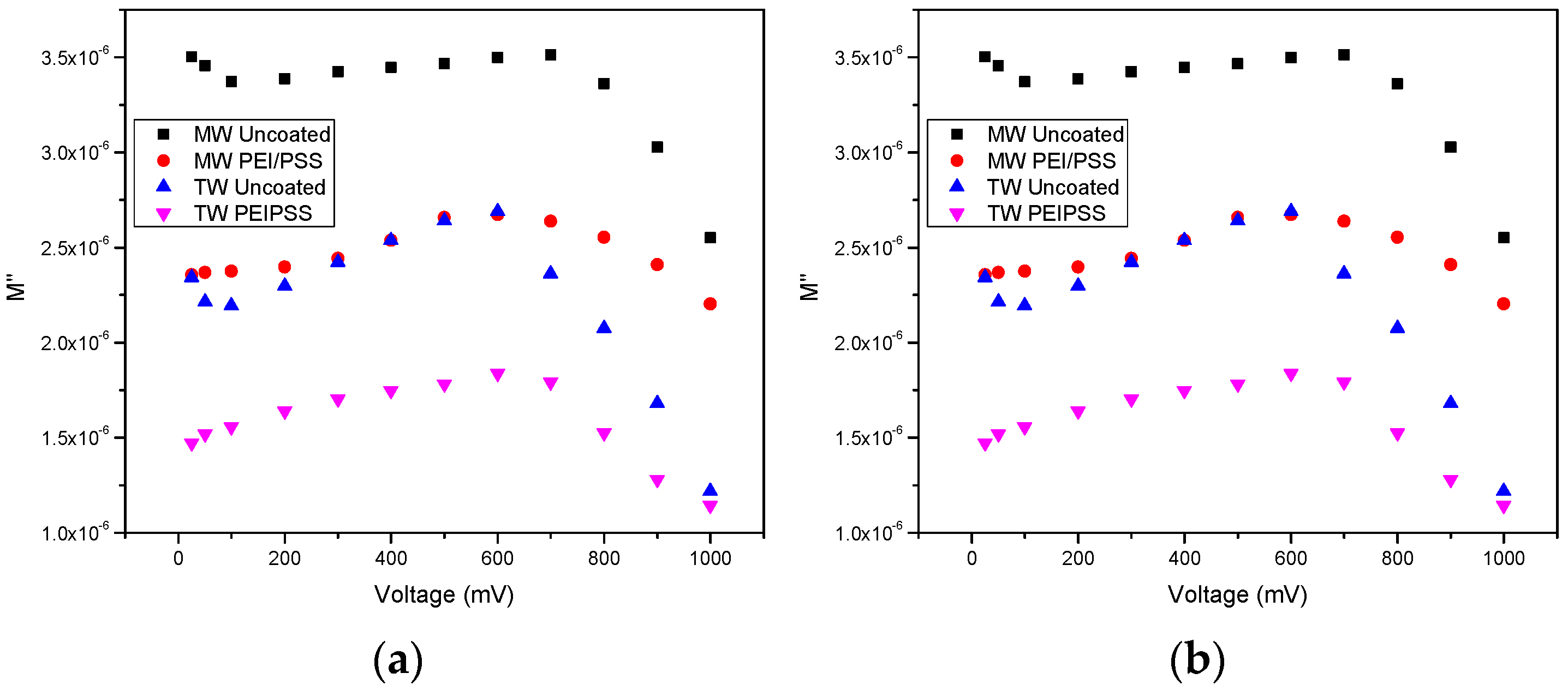Chemosensors 10 00114 g005