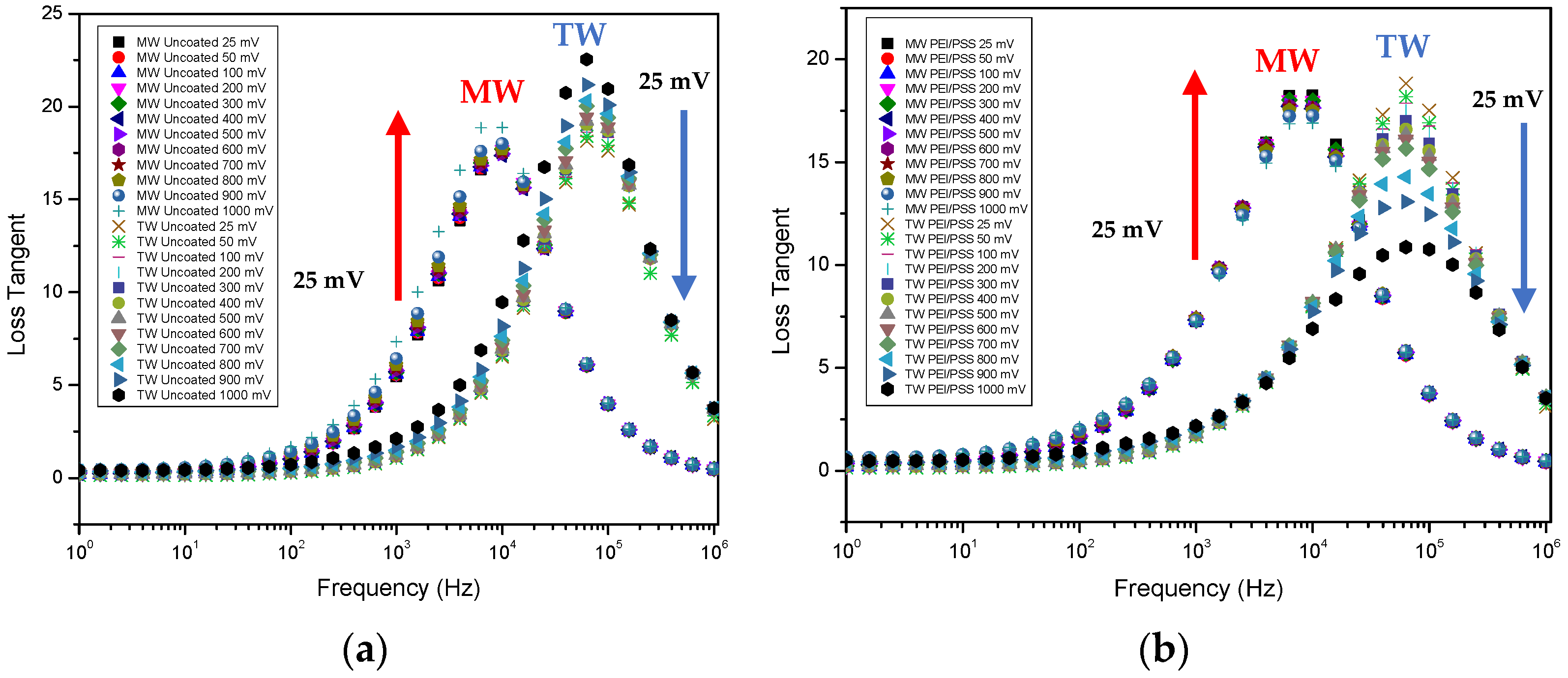 Chemosensors 10 00114 g006