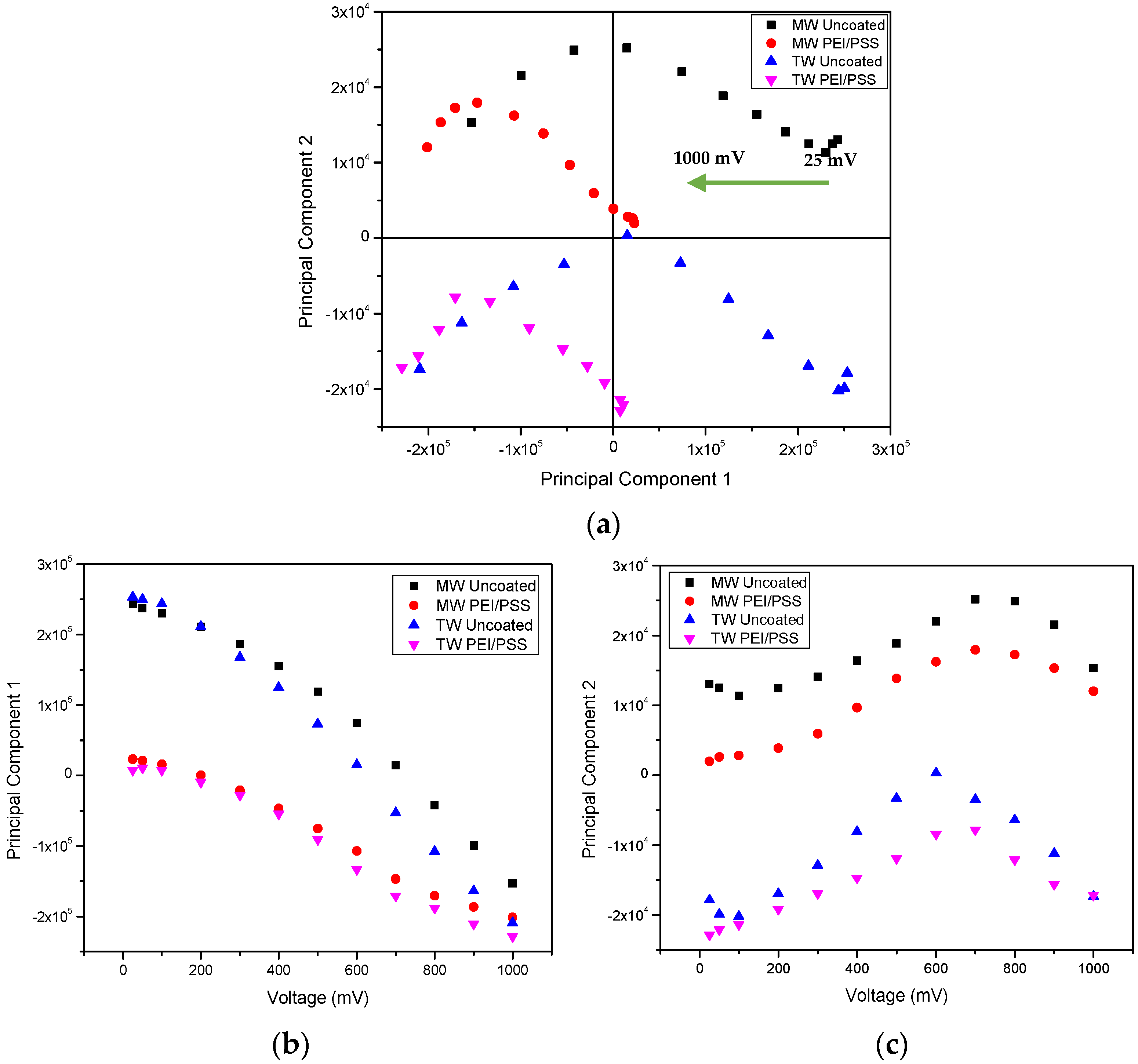 Chemosensors 10 00114 g008
