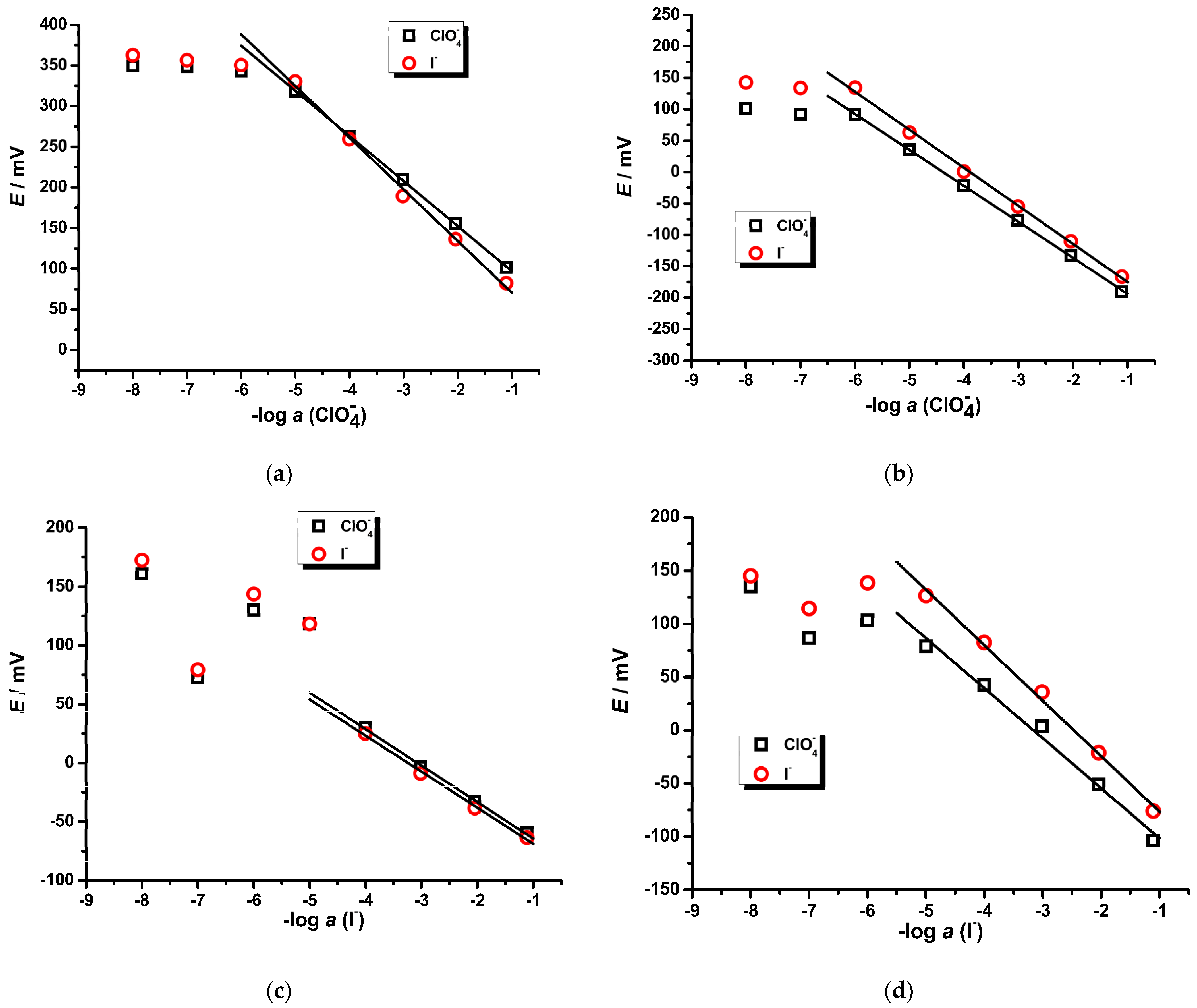 Chemosensors 10 00115 g007 Chemosensors 10 00115 g007