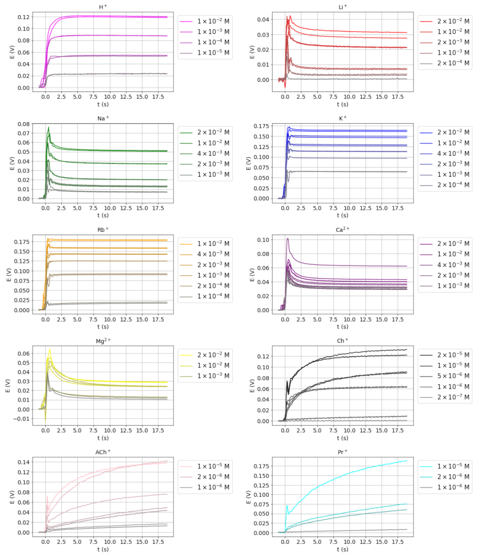 Chemosensors 10 00116 g001