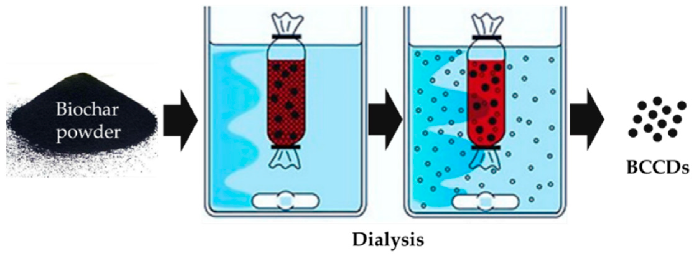 Chemosensors 10 00117 g002