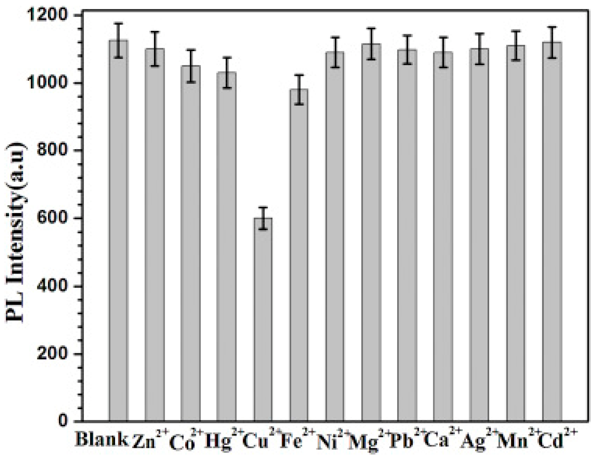 Chemosensors 10 00117 g006