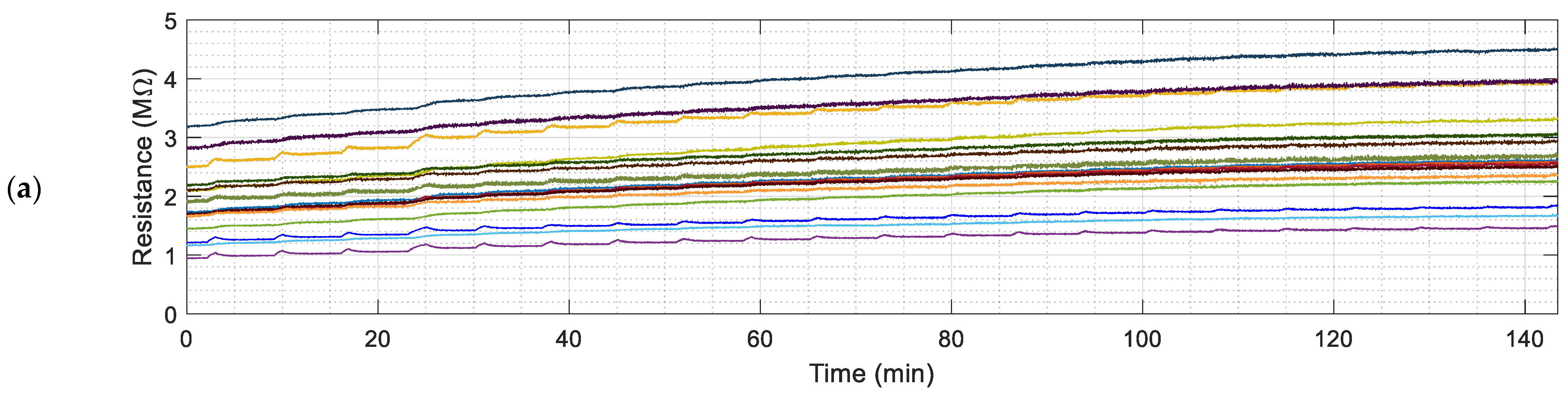 Chemosensors 10 00118 g004a 550