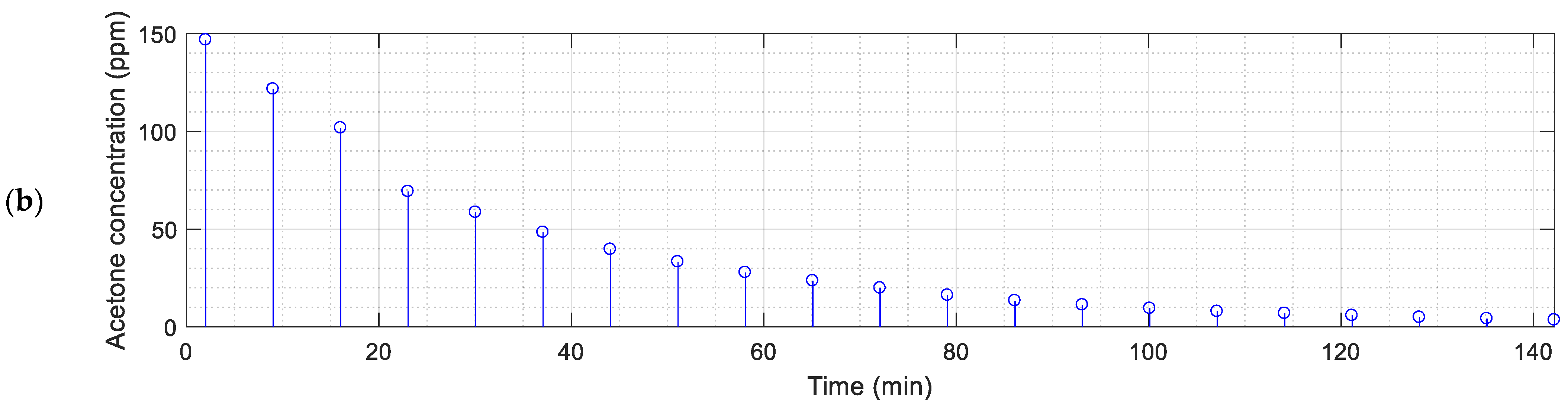 Chemosensors 10 00118 g004b 550