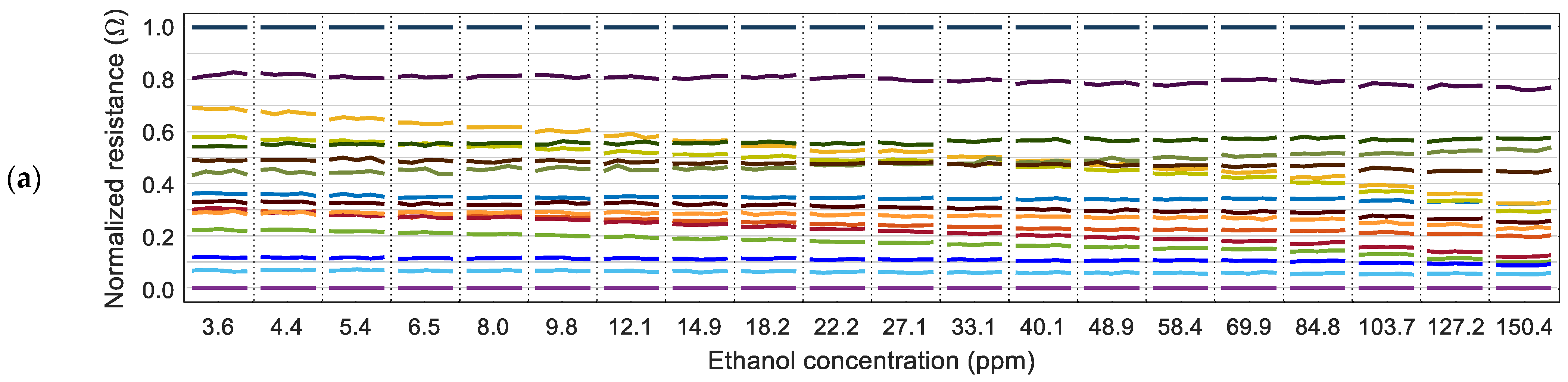 Chemosensors 10 00118 g005a 550