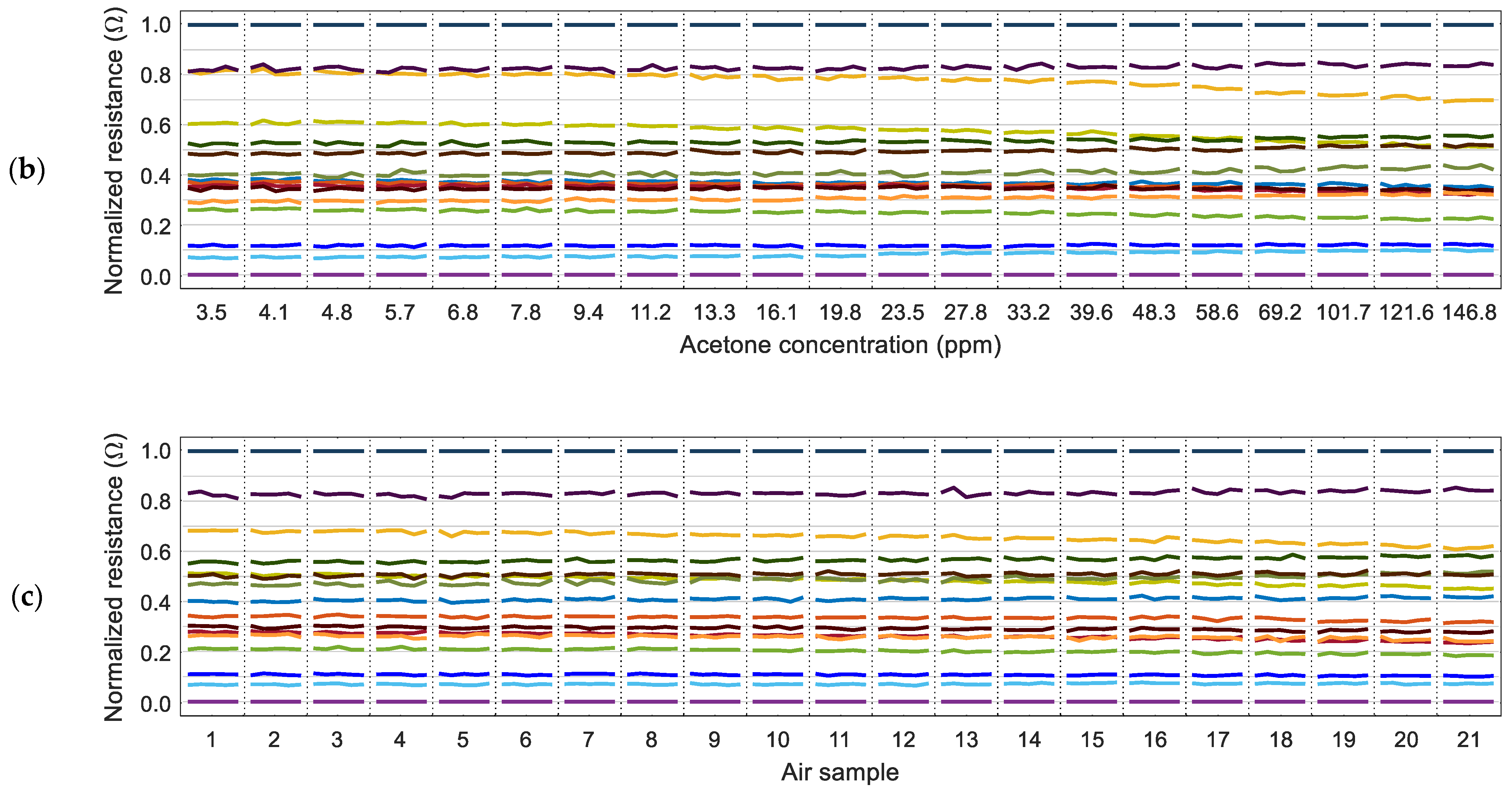Chemosensors 10 00118 g005b 550