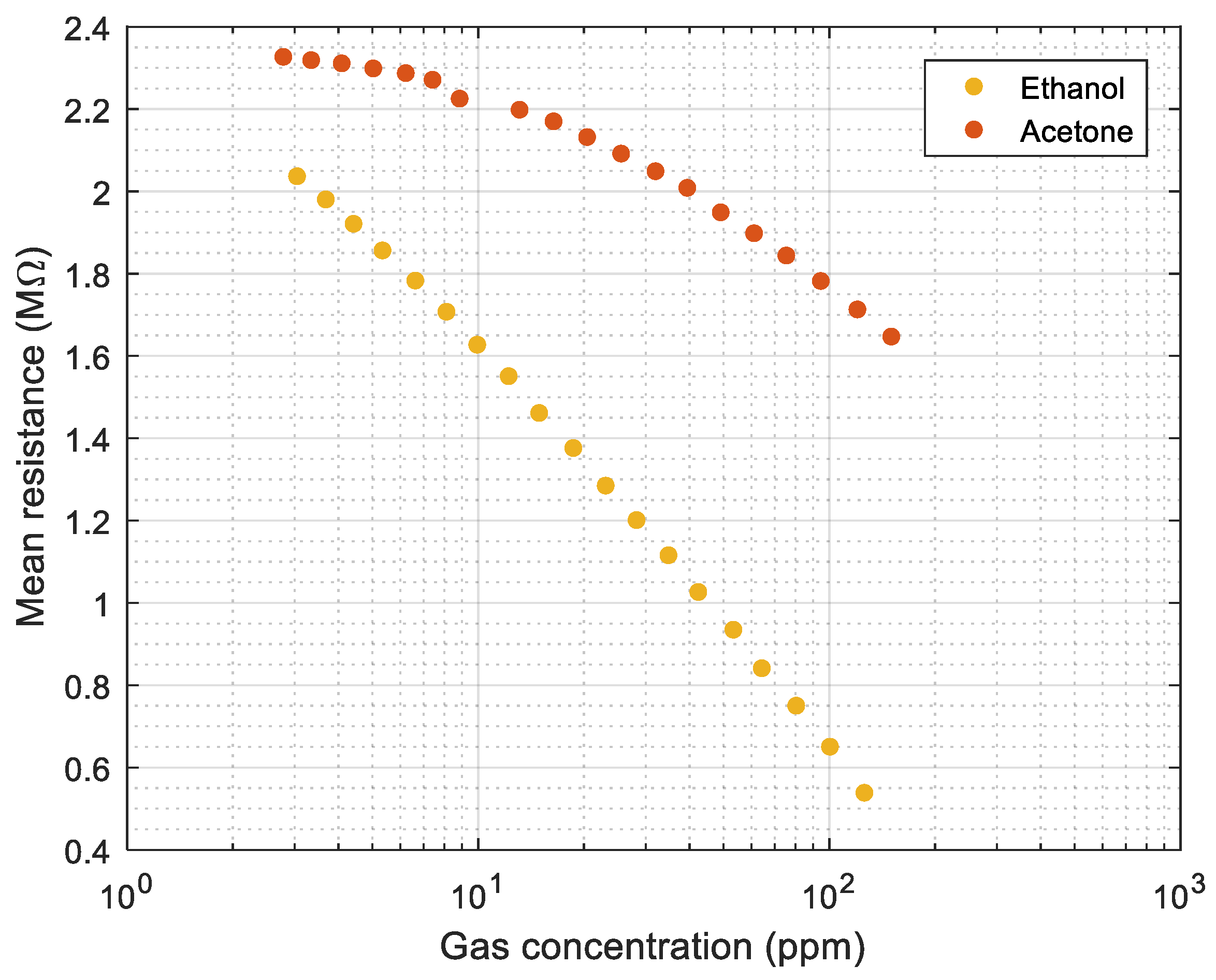 Chemosensors 10 00118 g006 550
