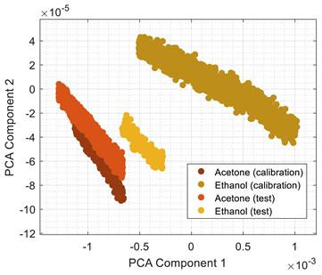 Chemosensors 10 00118 i001