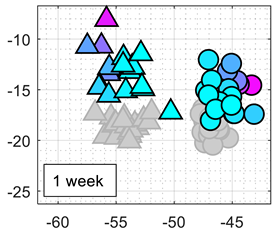 Chemosensors 10 00118 i005
