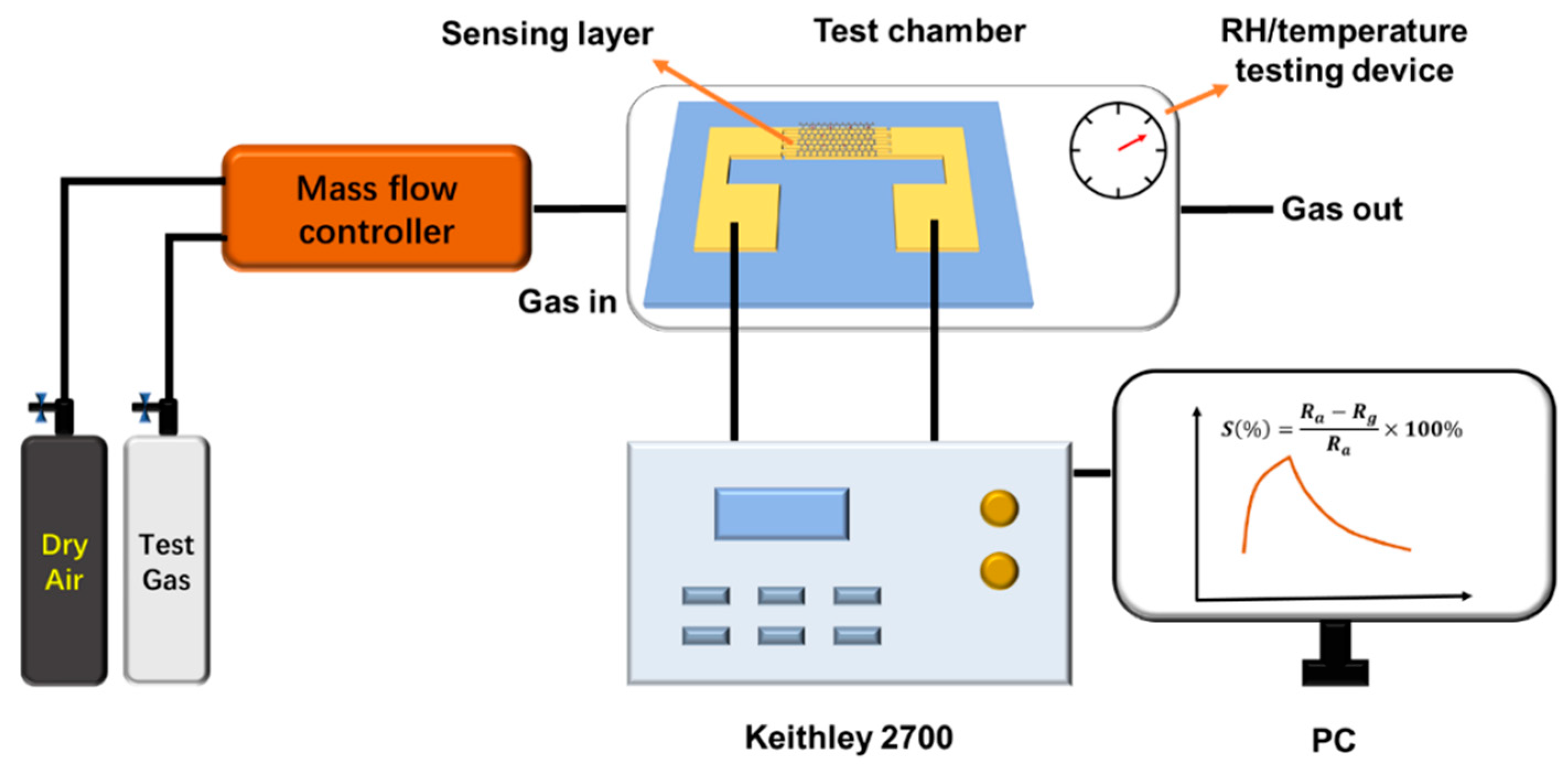 Chemosensors 10 00119 g002