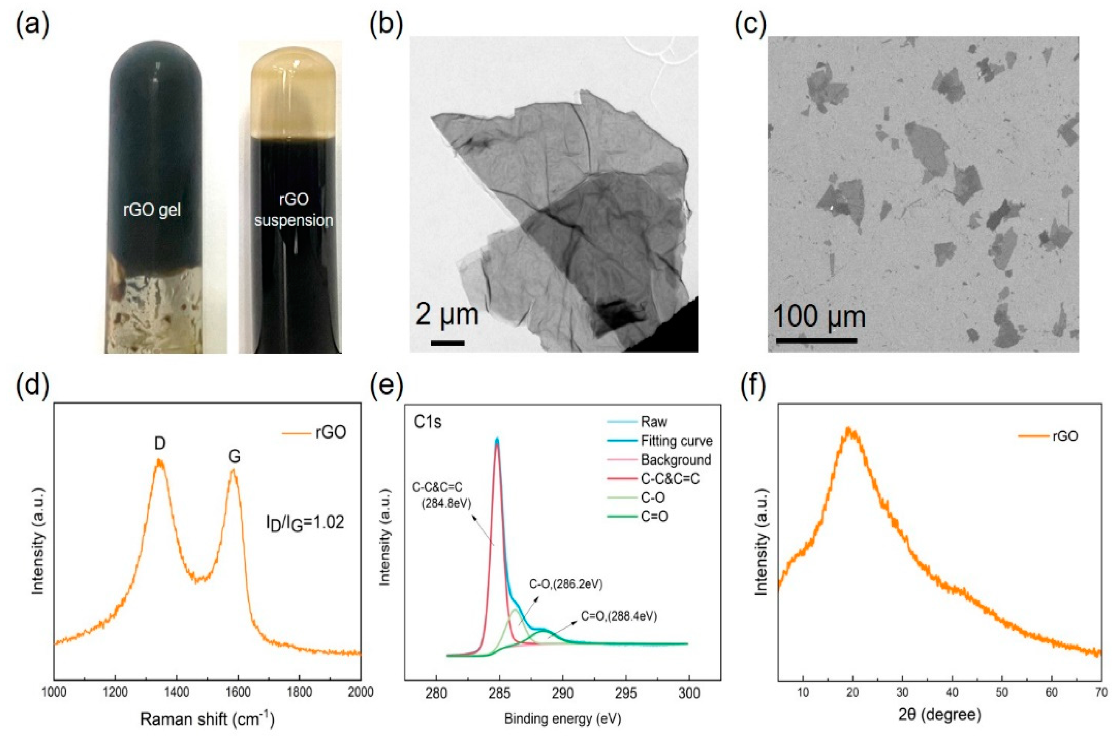 Chemosensors 10 00119 g003