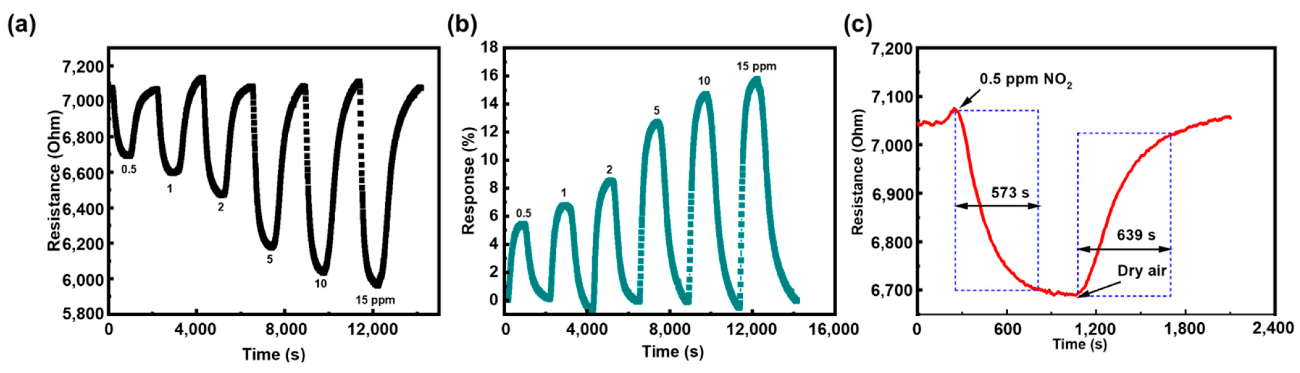 Chemosensors 10 00119 g004
