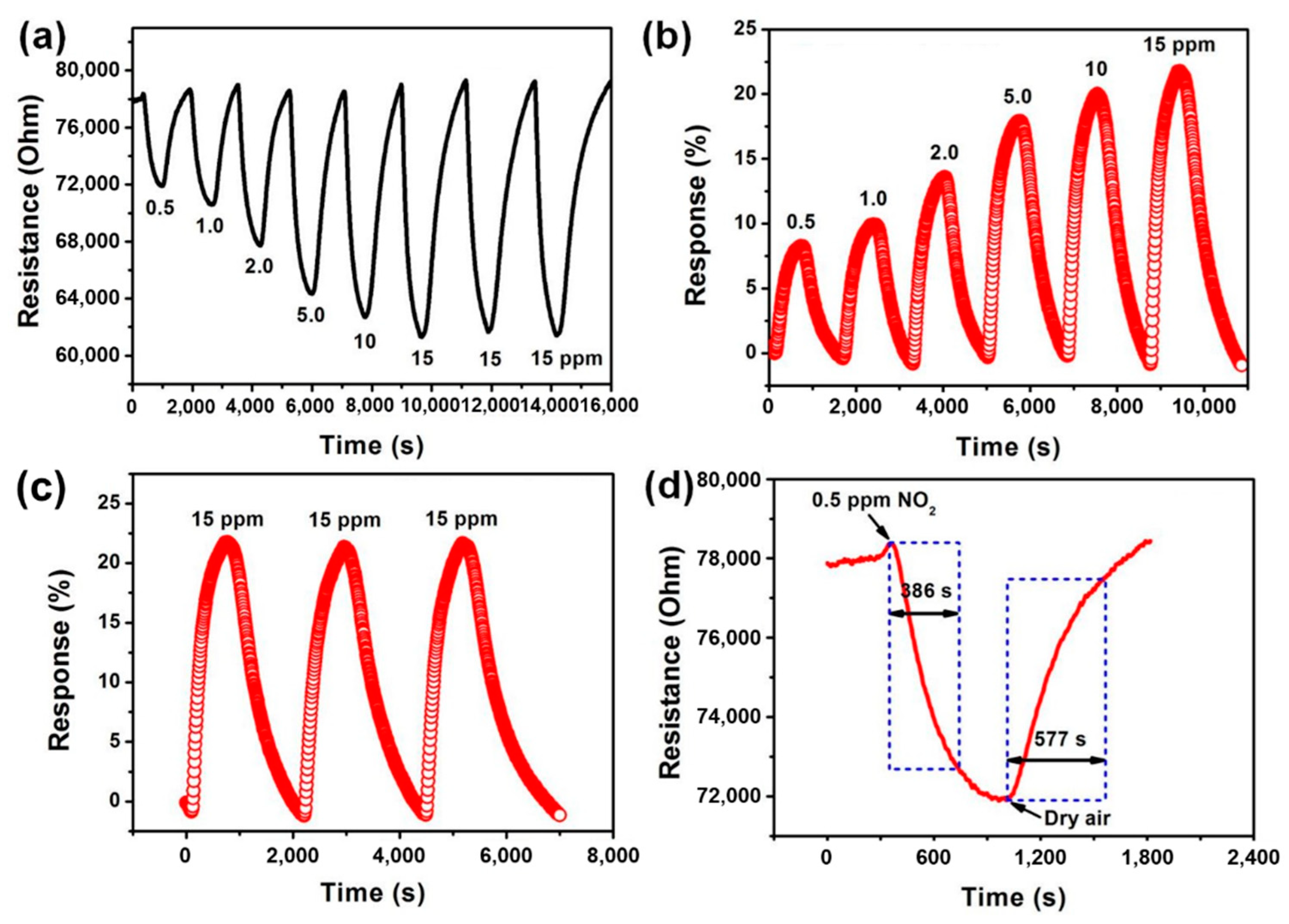 Chemosensors 10 00119 g005