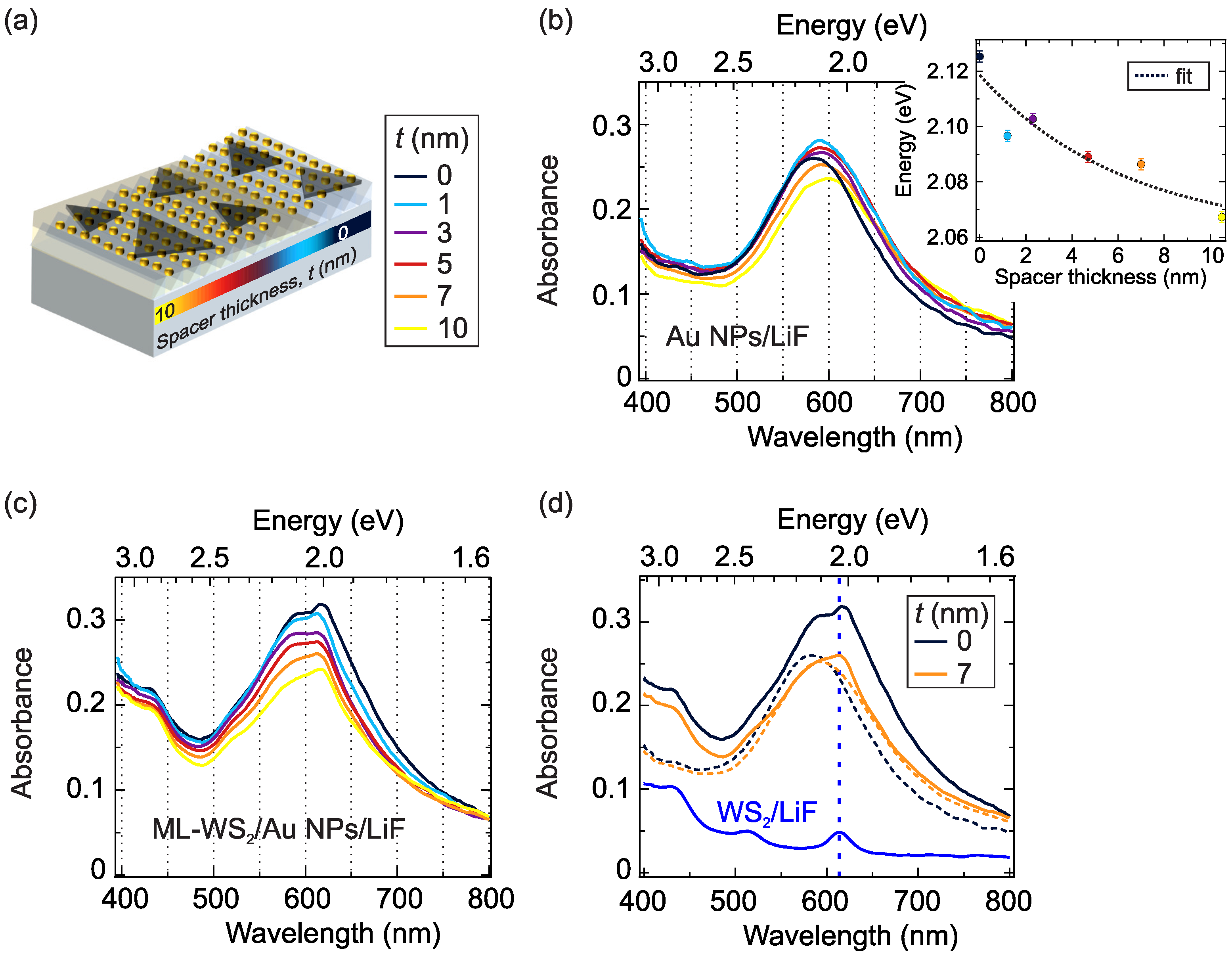 Chemosensors 10 00120 g002 550