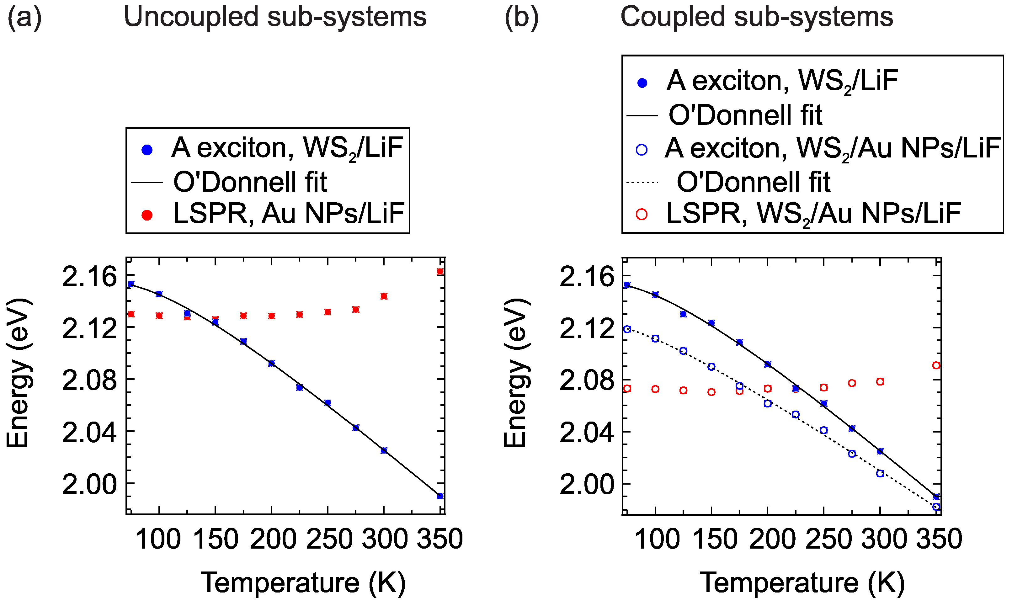 Chemosensors 10 00120 g004 550