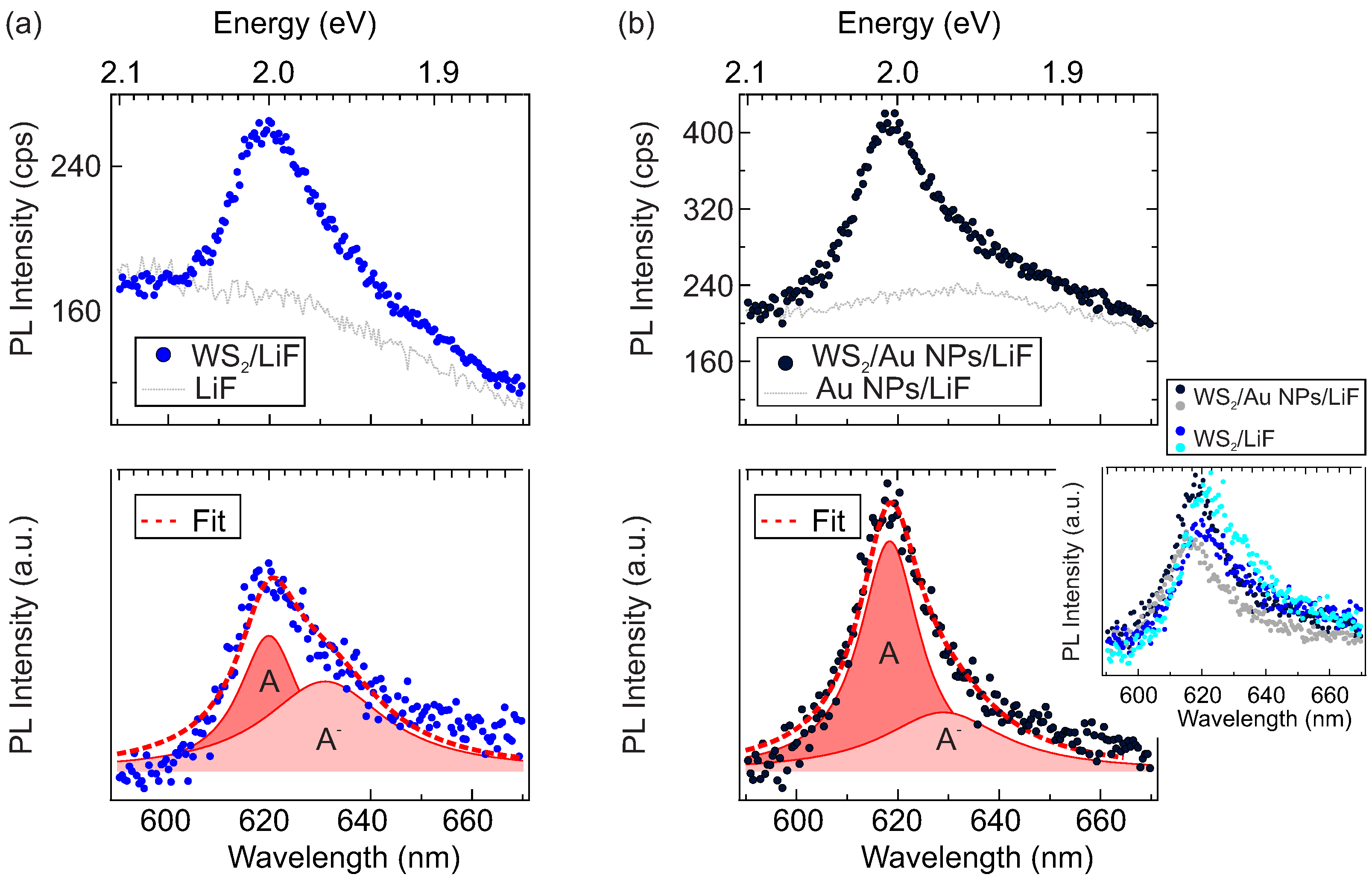 Chemosensors 10 00120 g0a3 550