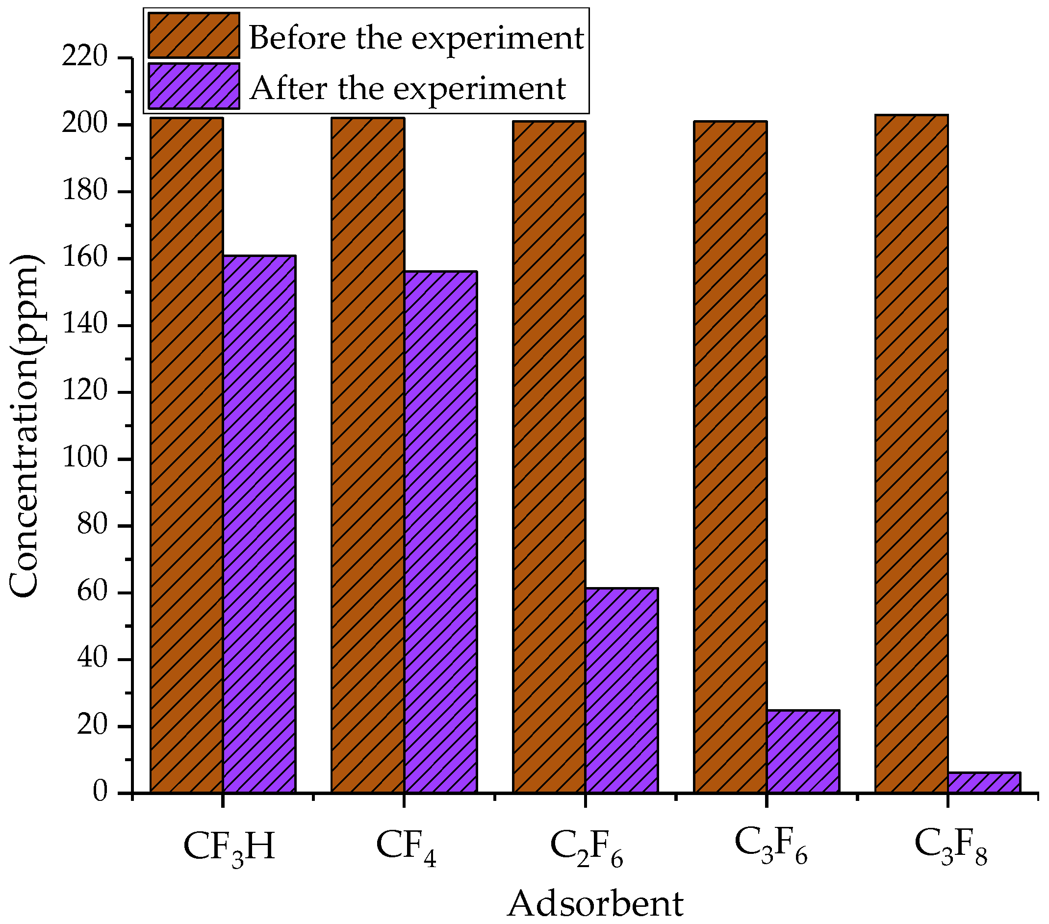 Chemosensors 10 00121 g002