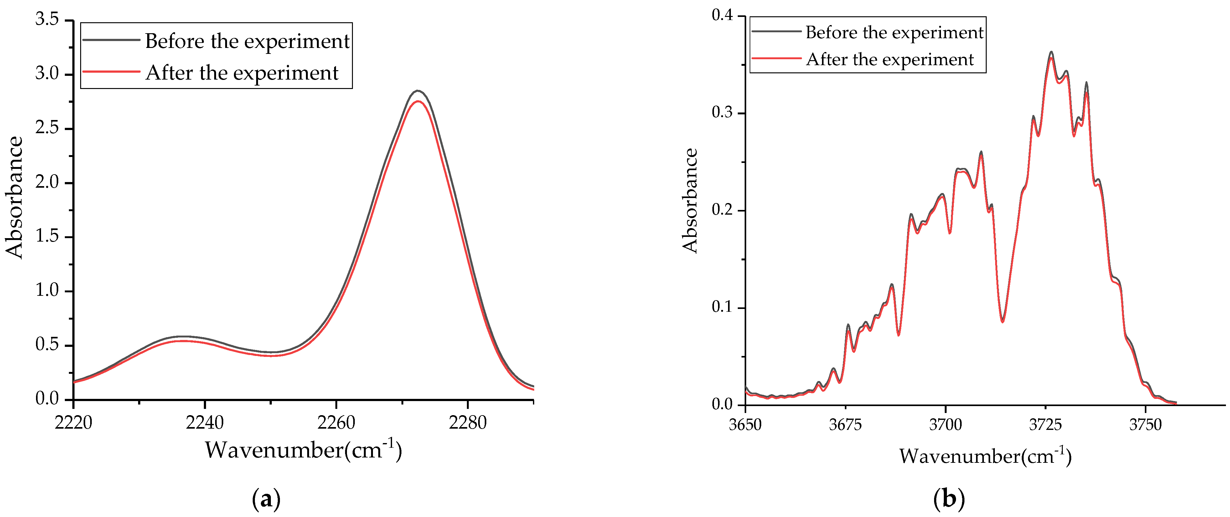 Chemosensors 10 00121 g003