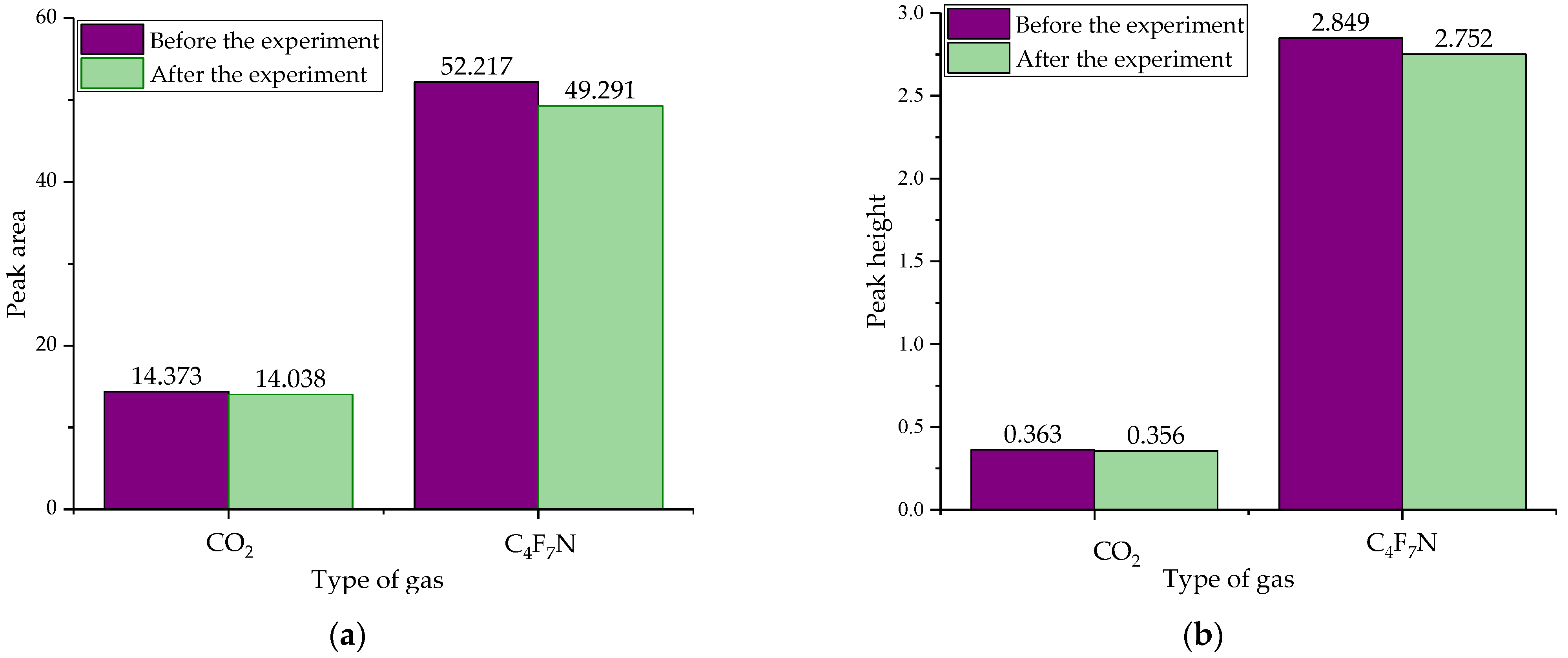 Chemosensors 10 00121 g004