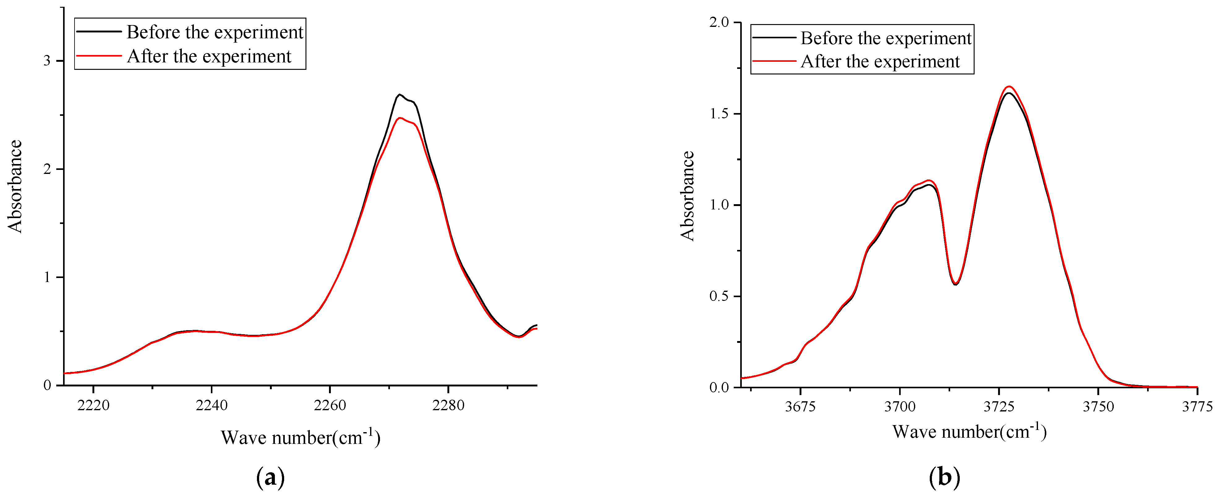 Chemosensors 10 00121 g005