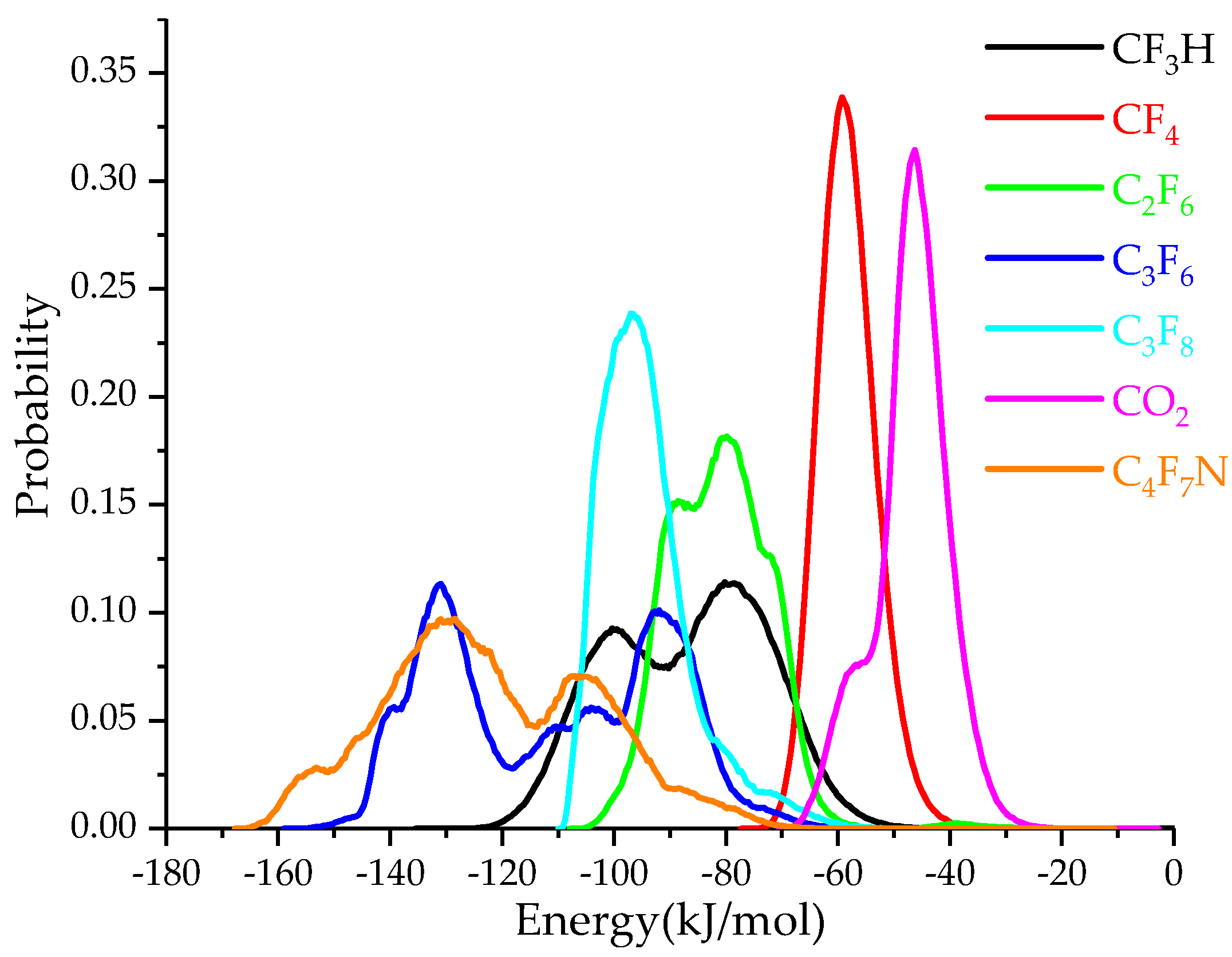 Chemosensors 10 00121 g009