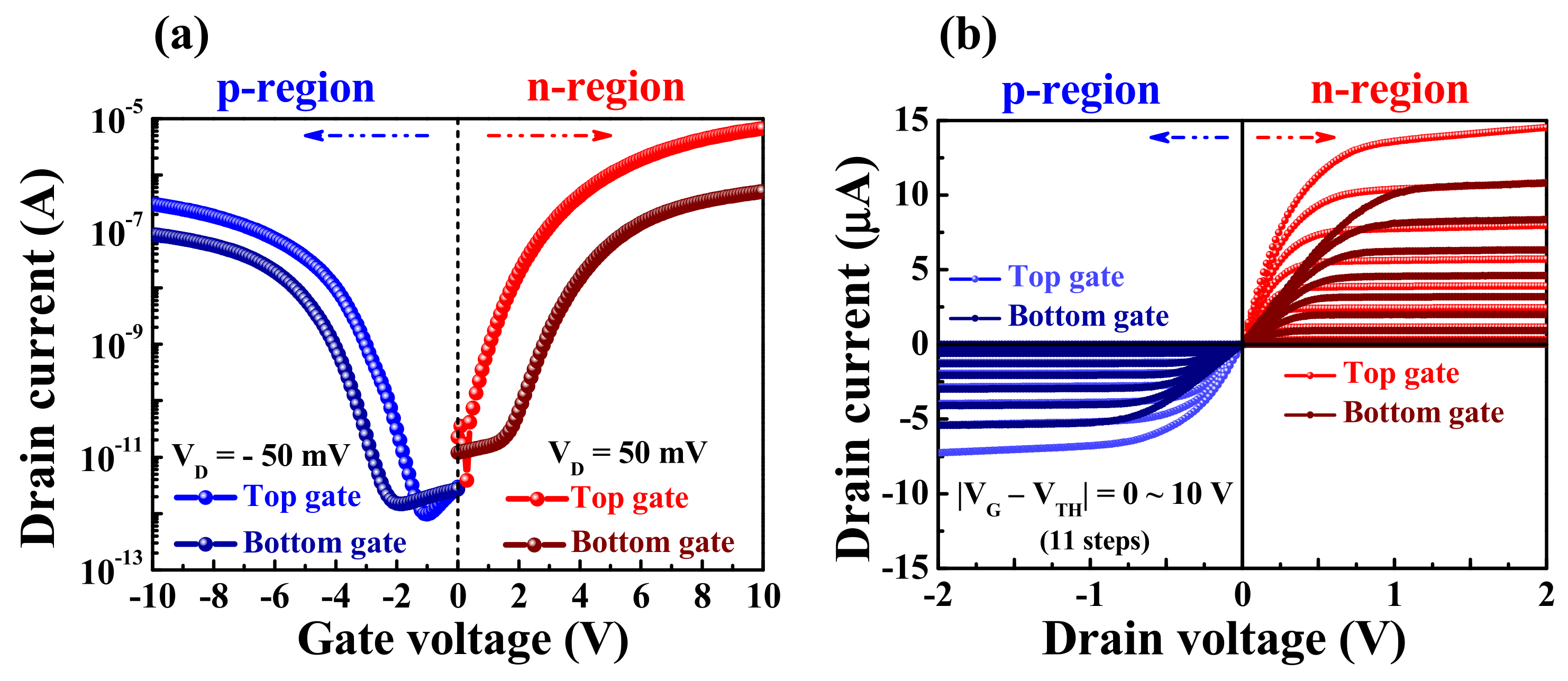 Chemosensors 10 00122 g004