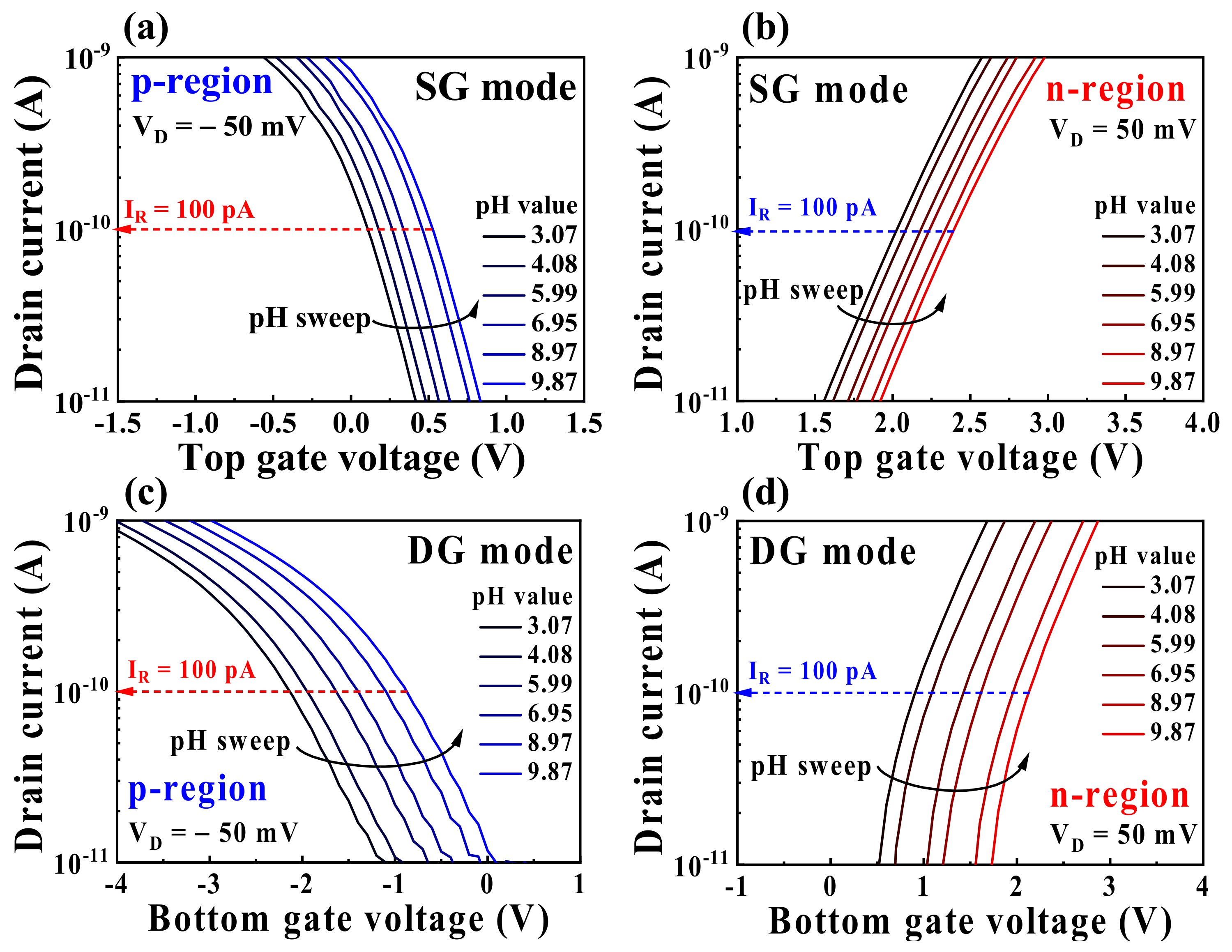 Chemosensors 10 00122 g005