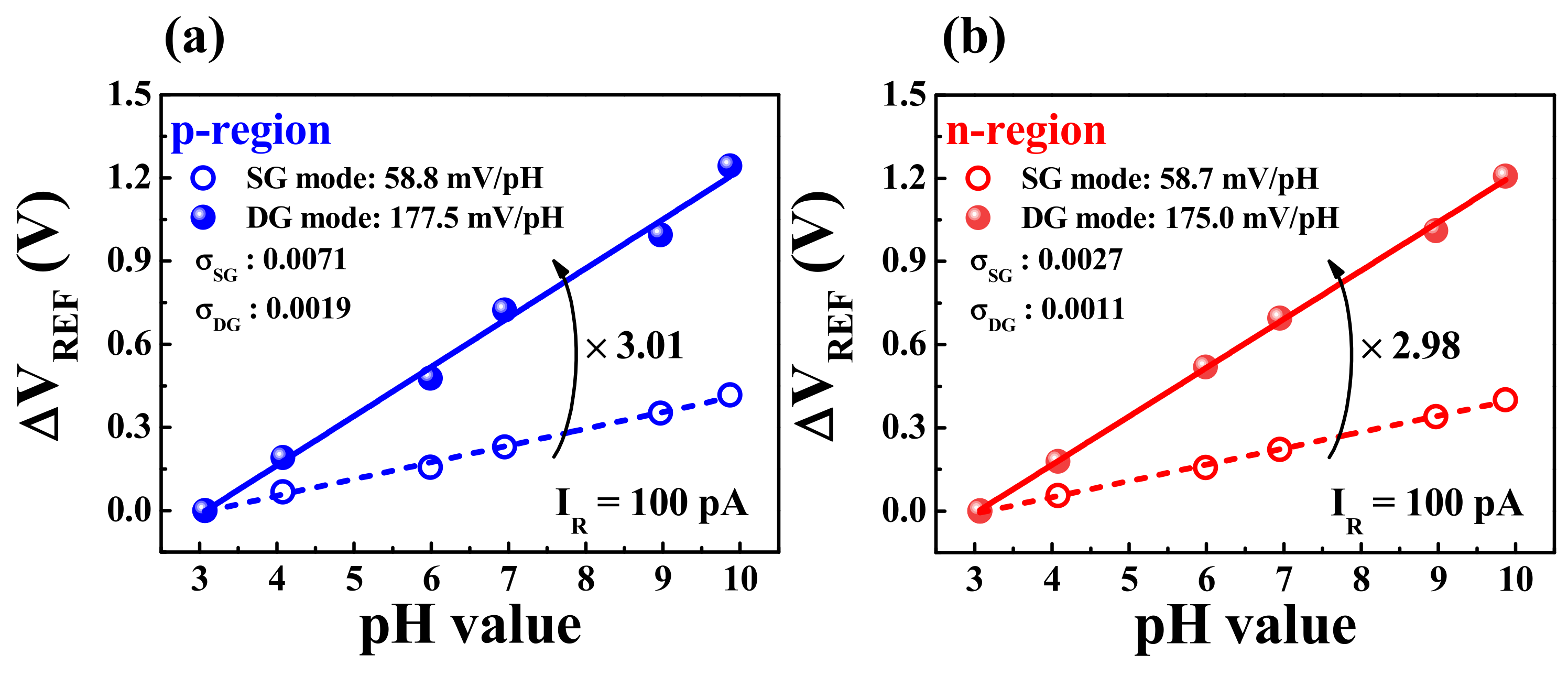 Chemosensors 10 00122 g006