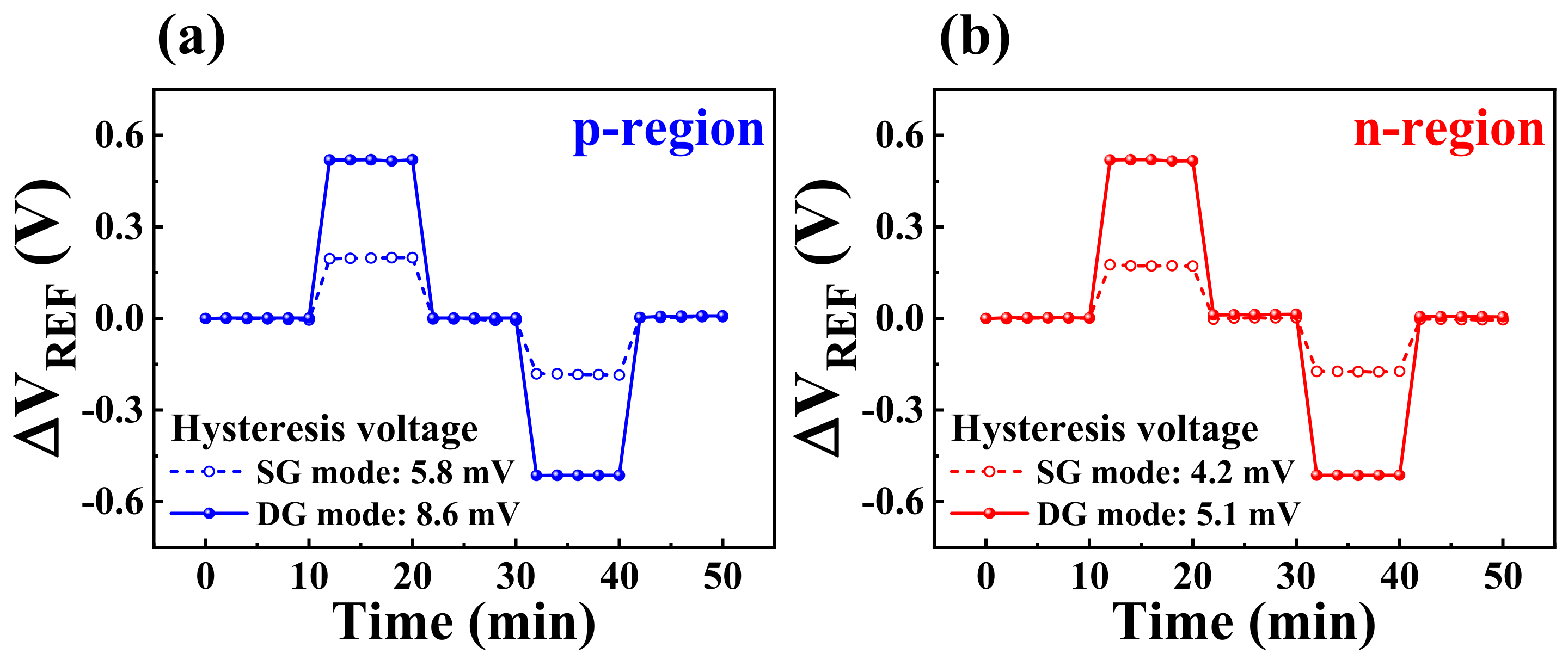 Chemosensors 10 00122 g007