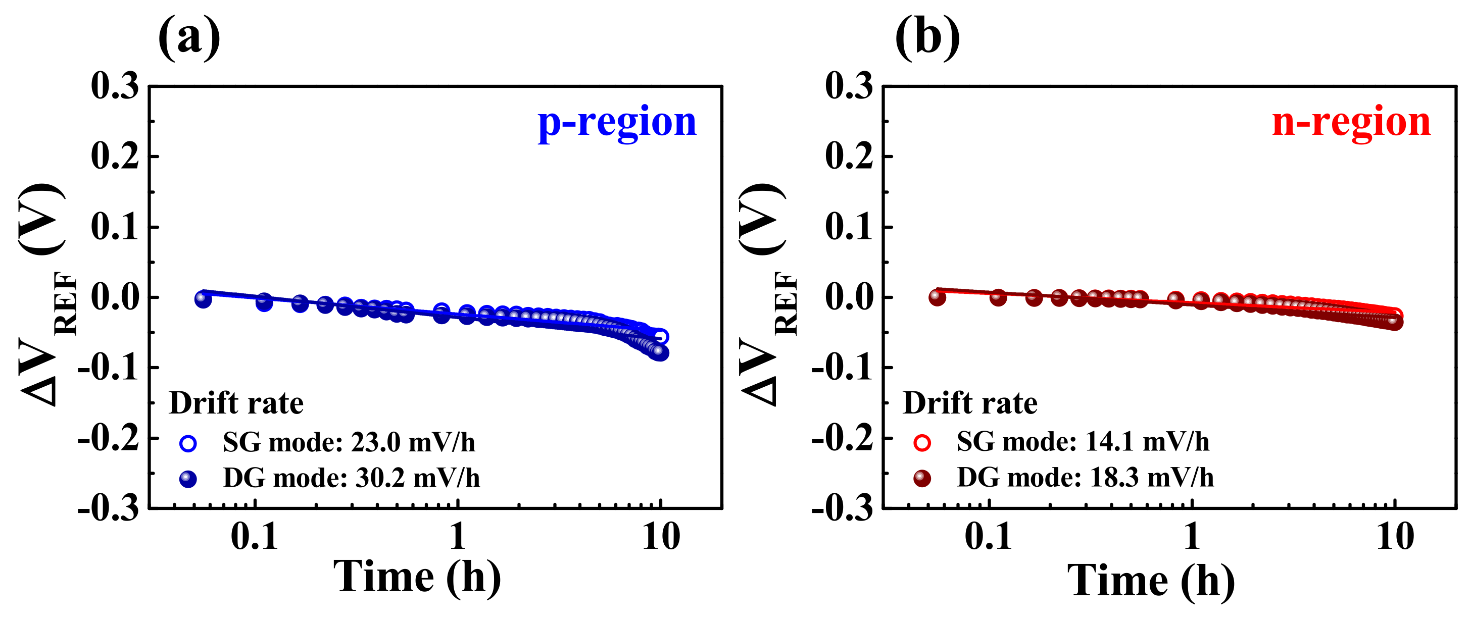 Chemosensors 10 00122 g008