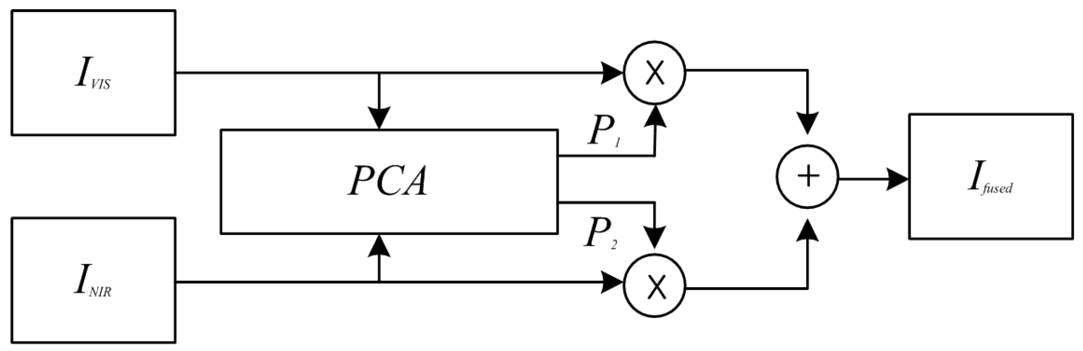 Chemosensors 10 00124 g001