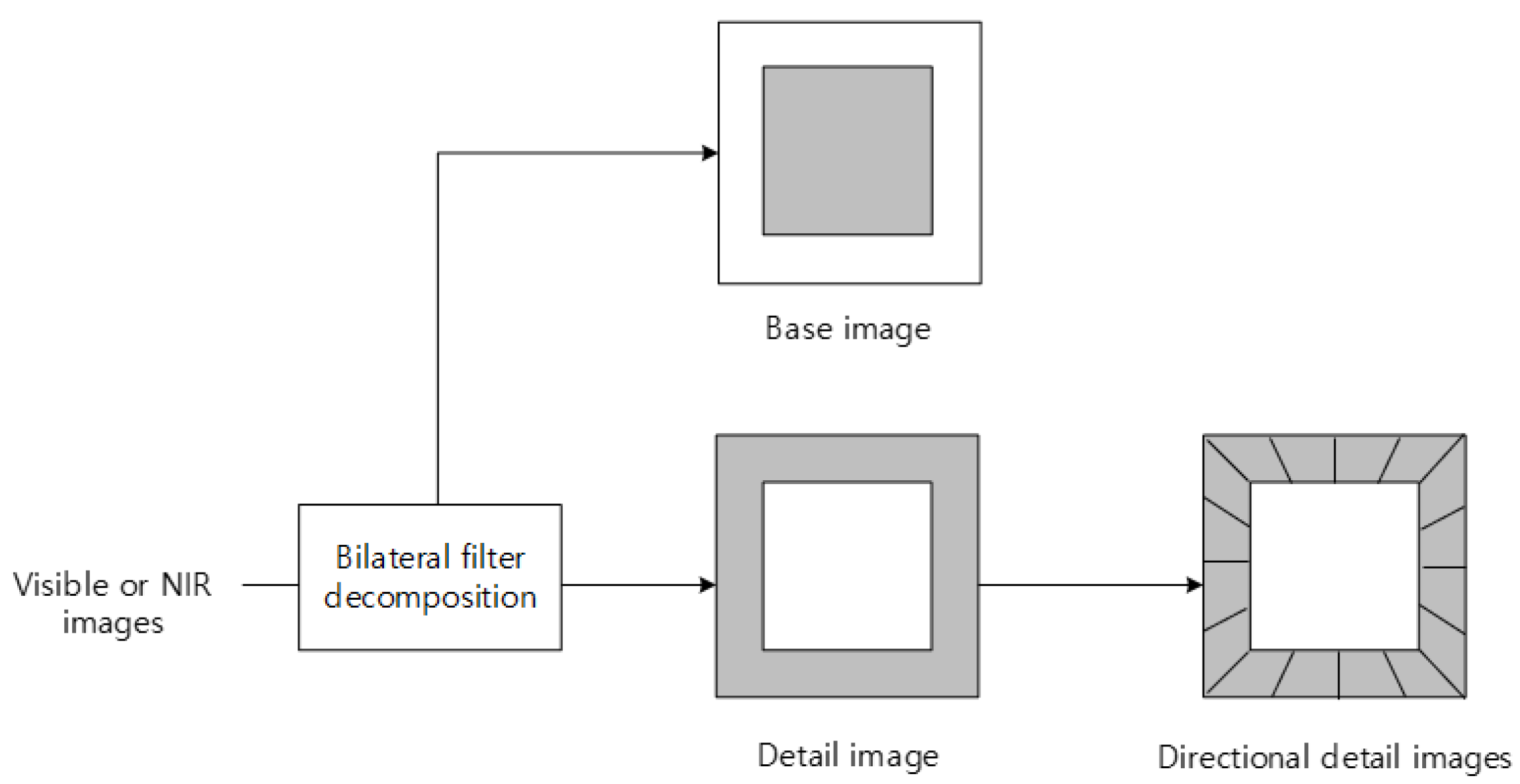 Chemosensors 10 00124 g002