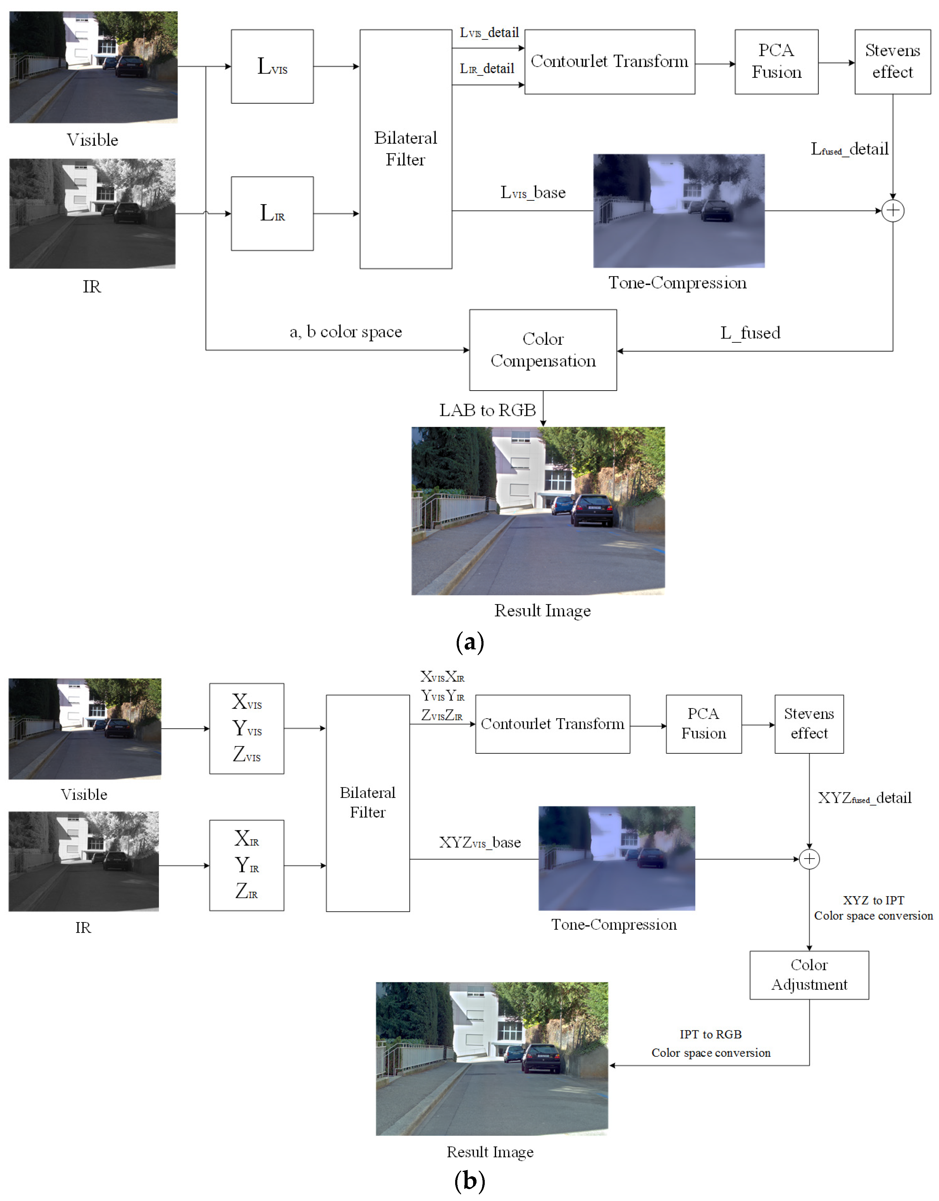 Chemosensors 10 00124 g007