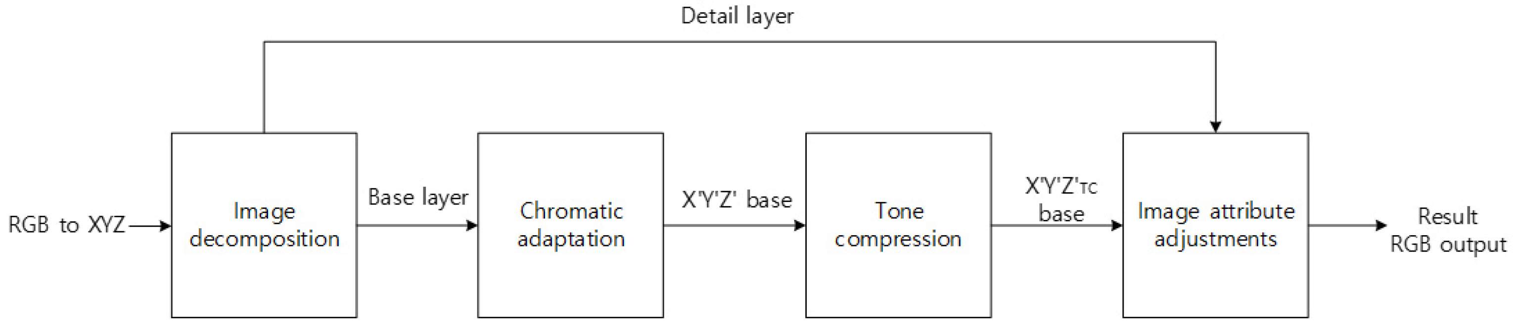 Chemosensors 10 00124 g008