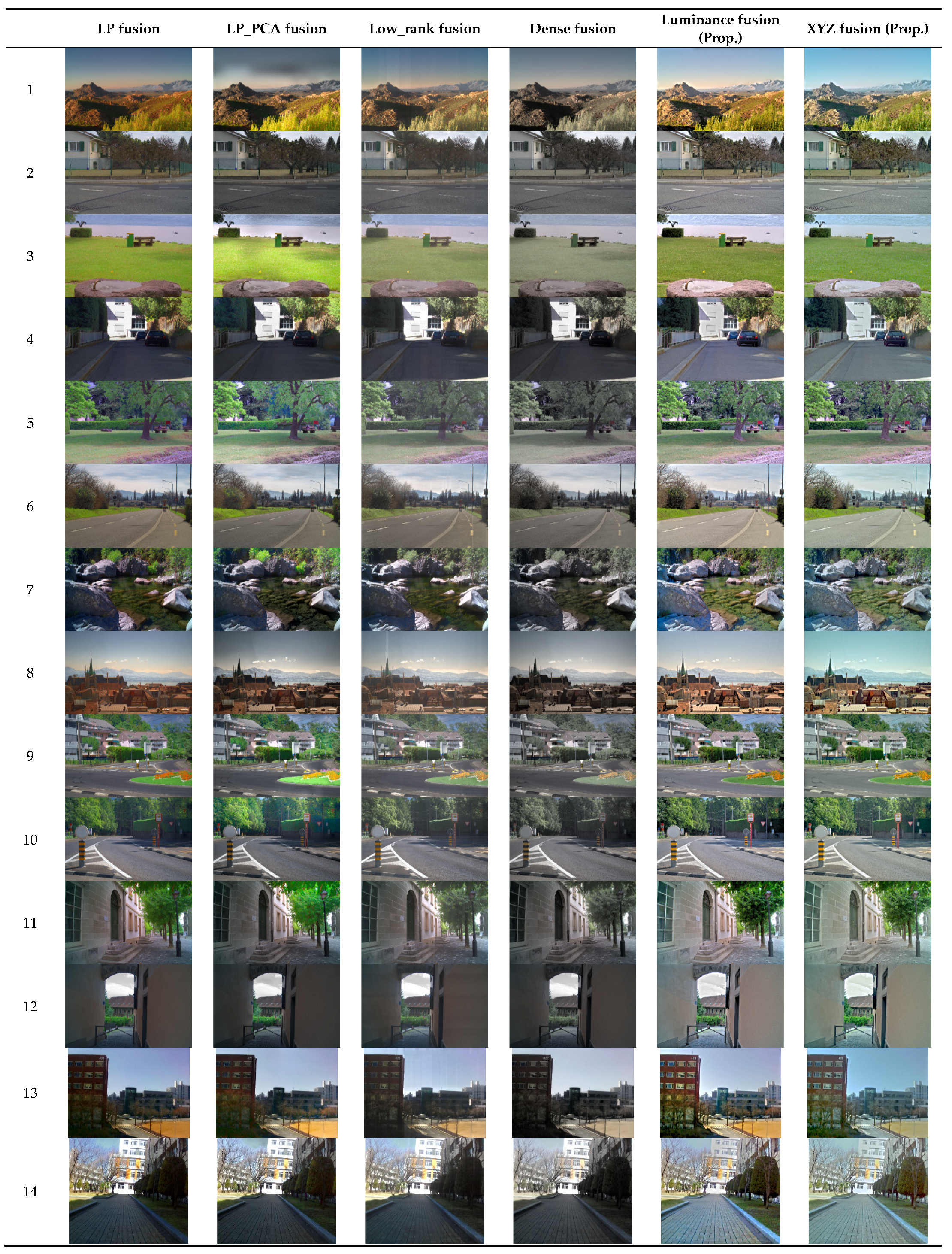 Chemosensors 10 00124 g015a