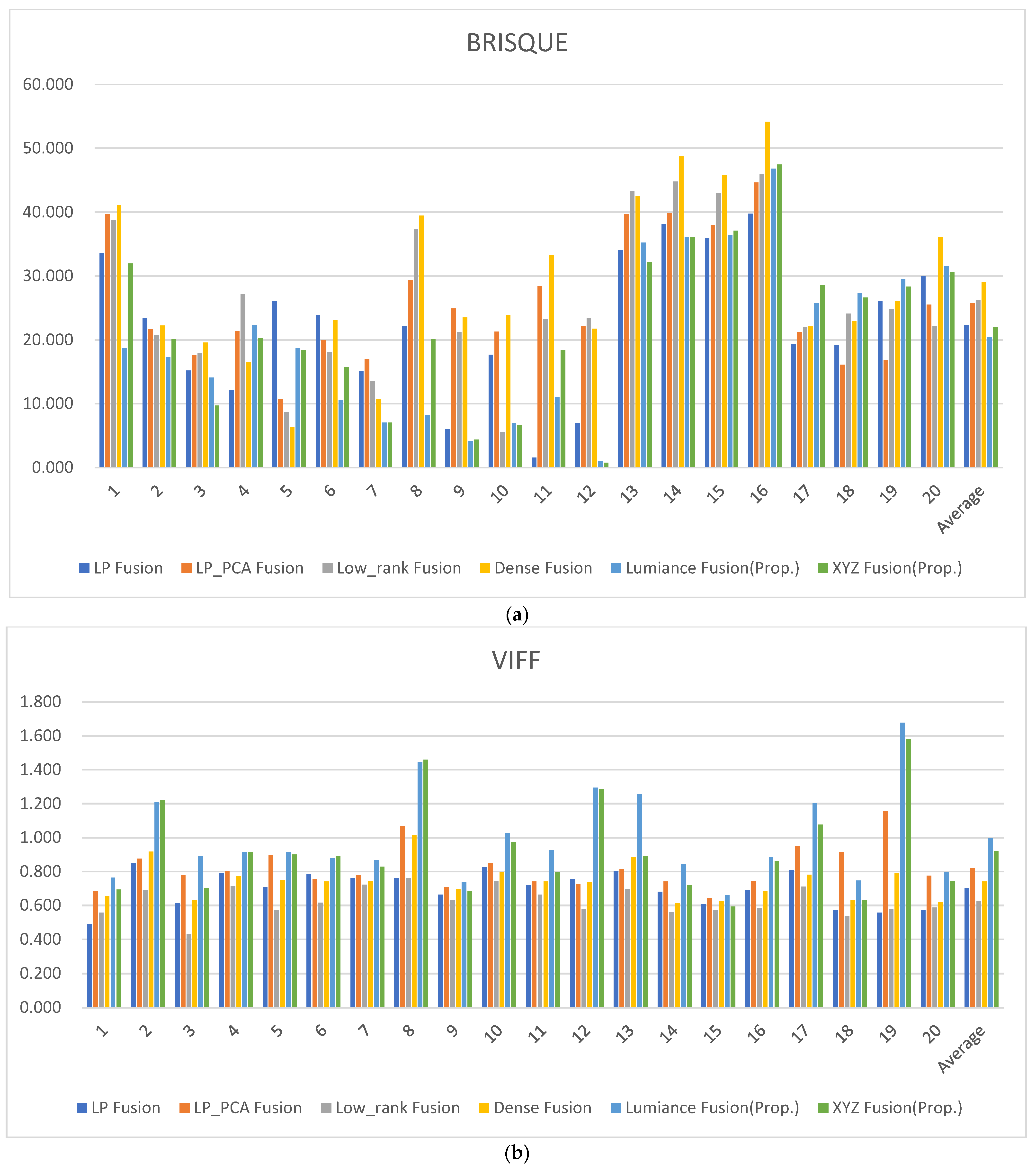 Chemosensors 10 00124 g016a