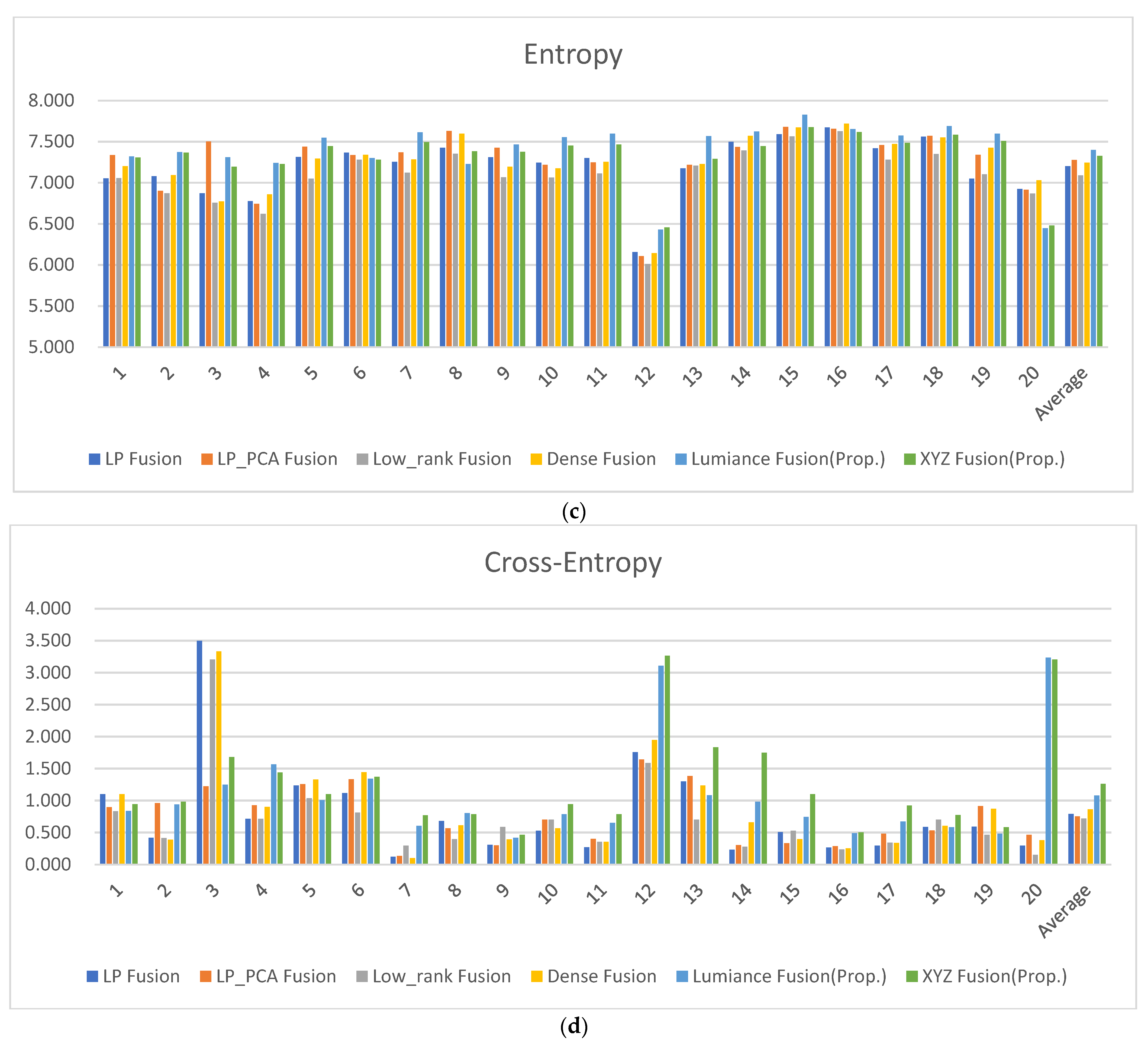 Chemosensors 10 00124 g016b