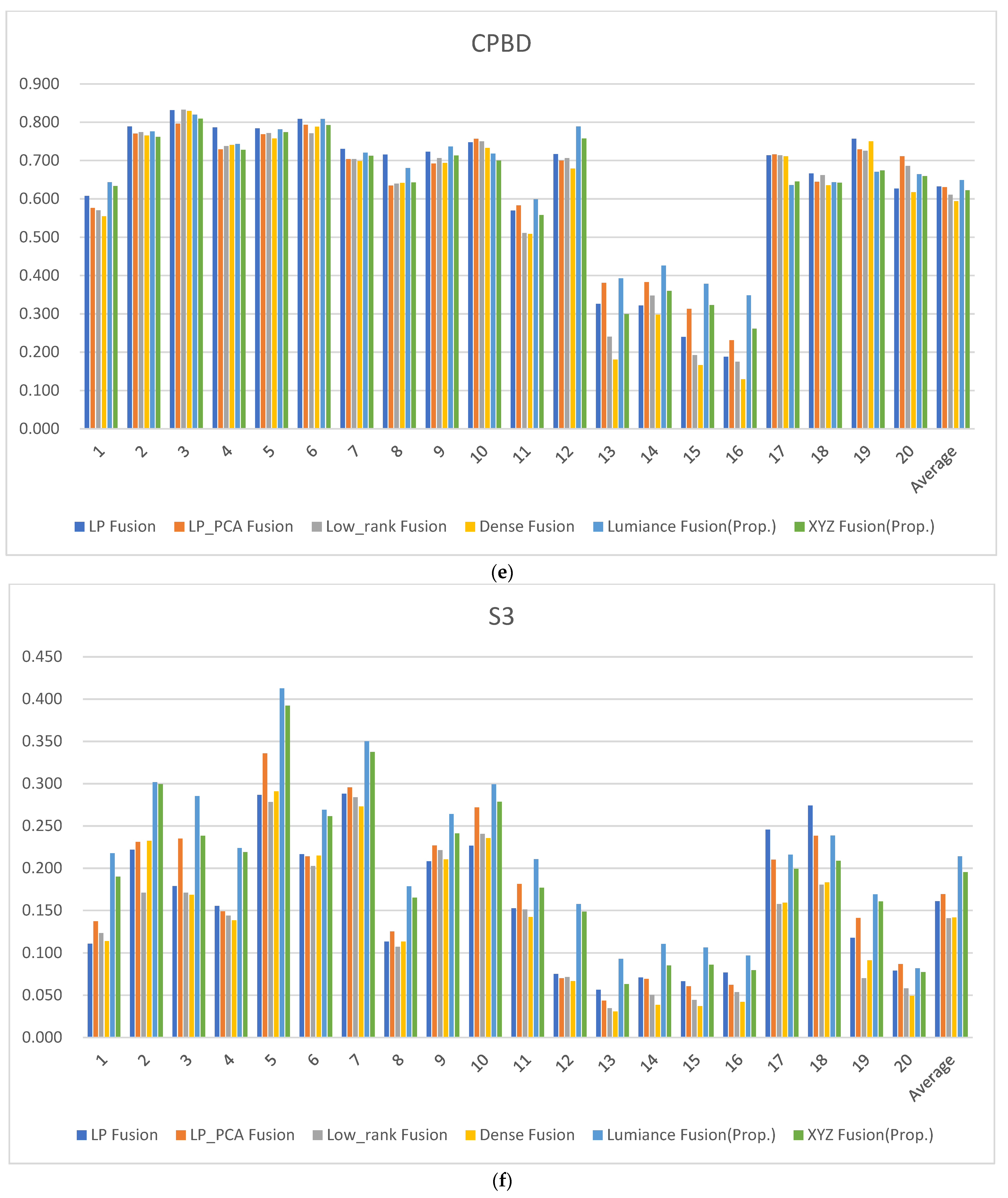 Chemosensors 10 00124 g016c
