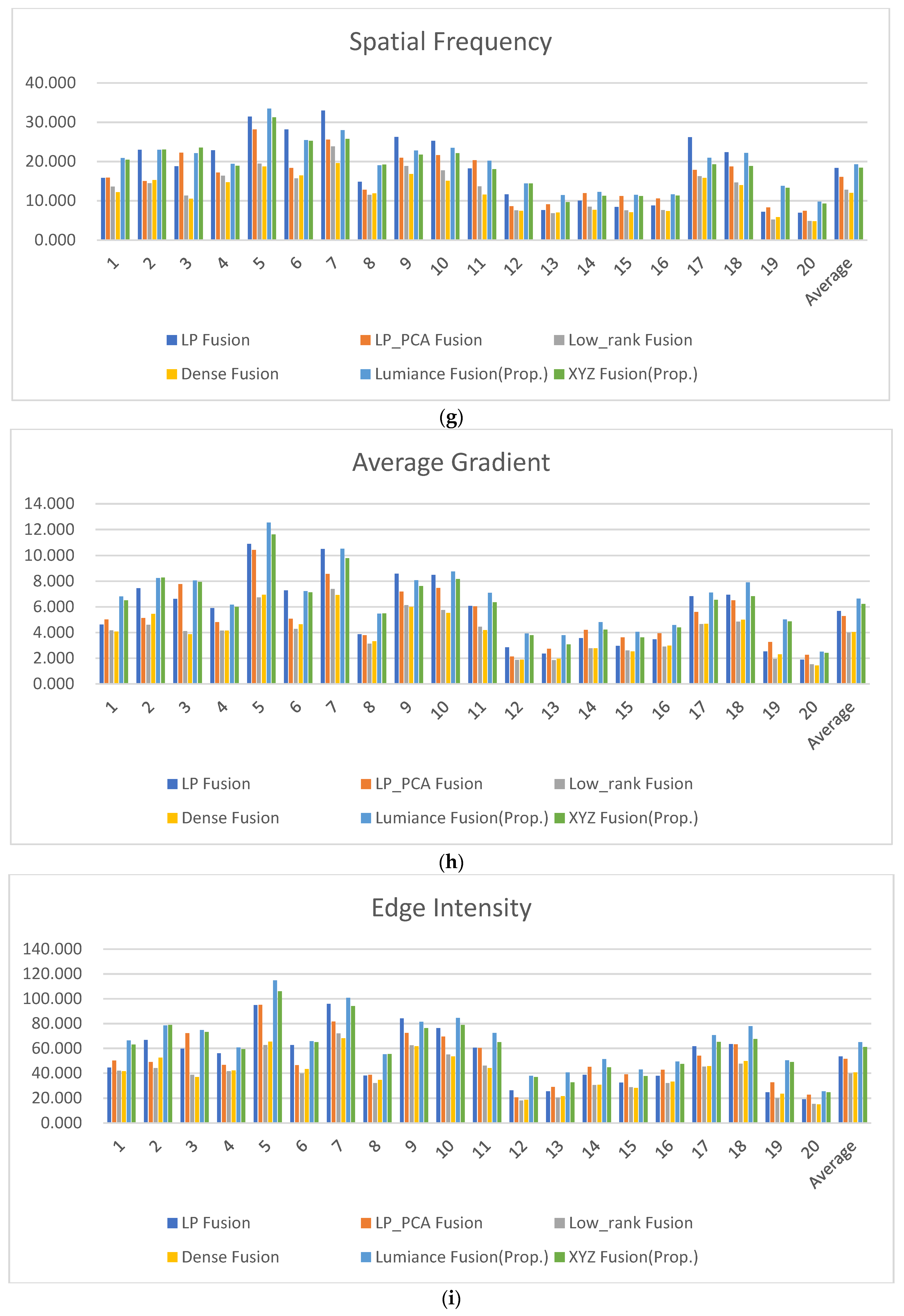 Chemosensors 10 00124 g016d