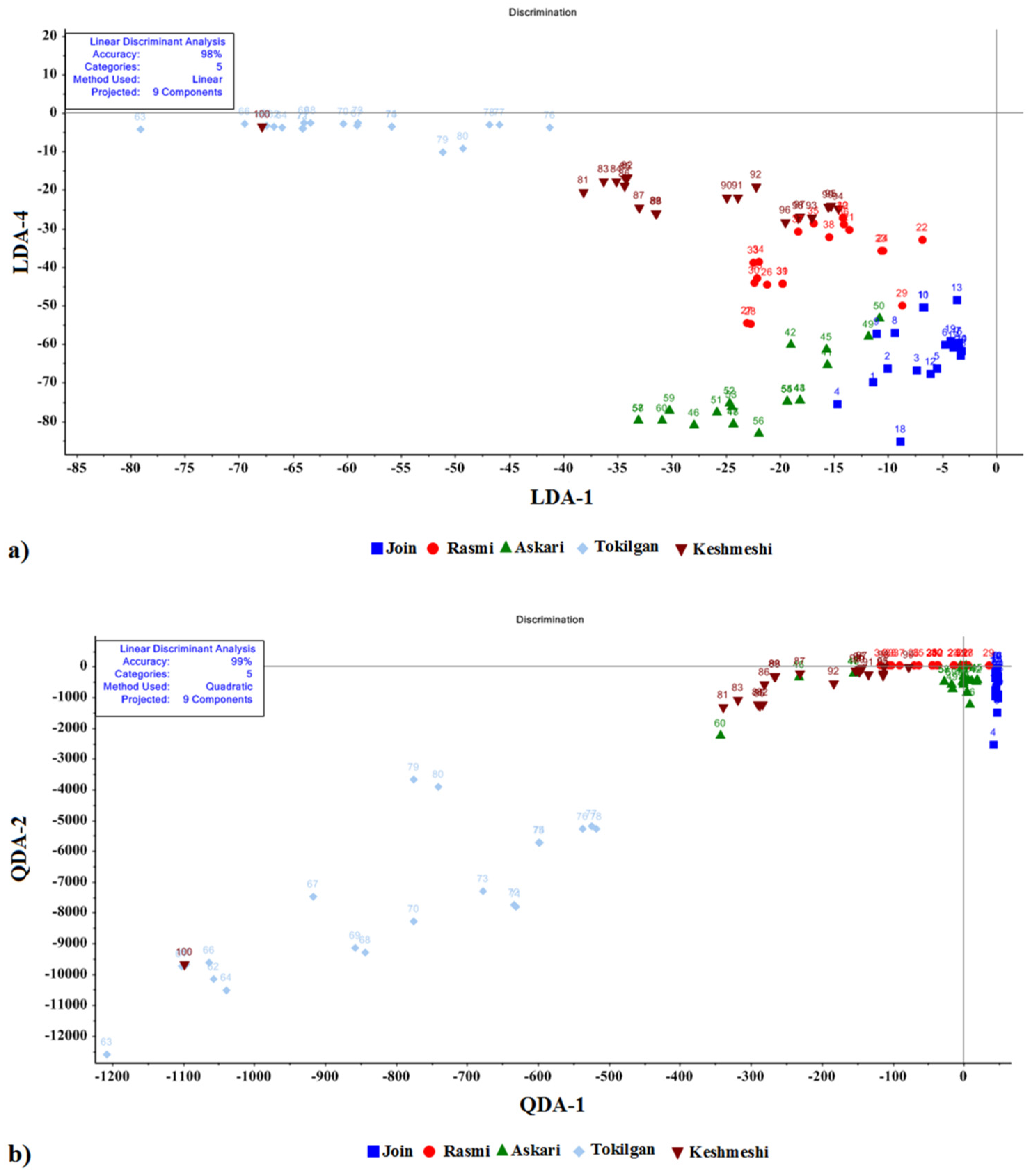 Chemosensors 10 00125 g004