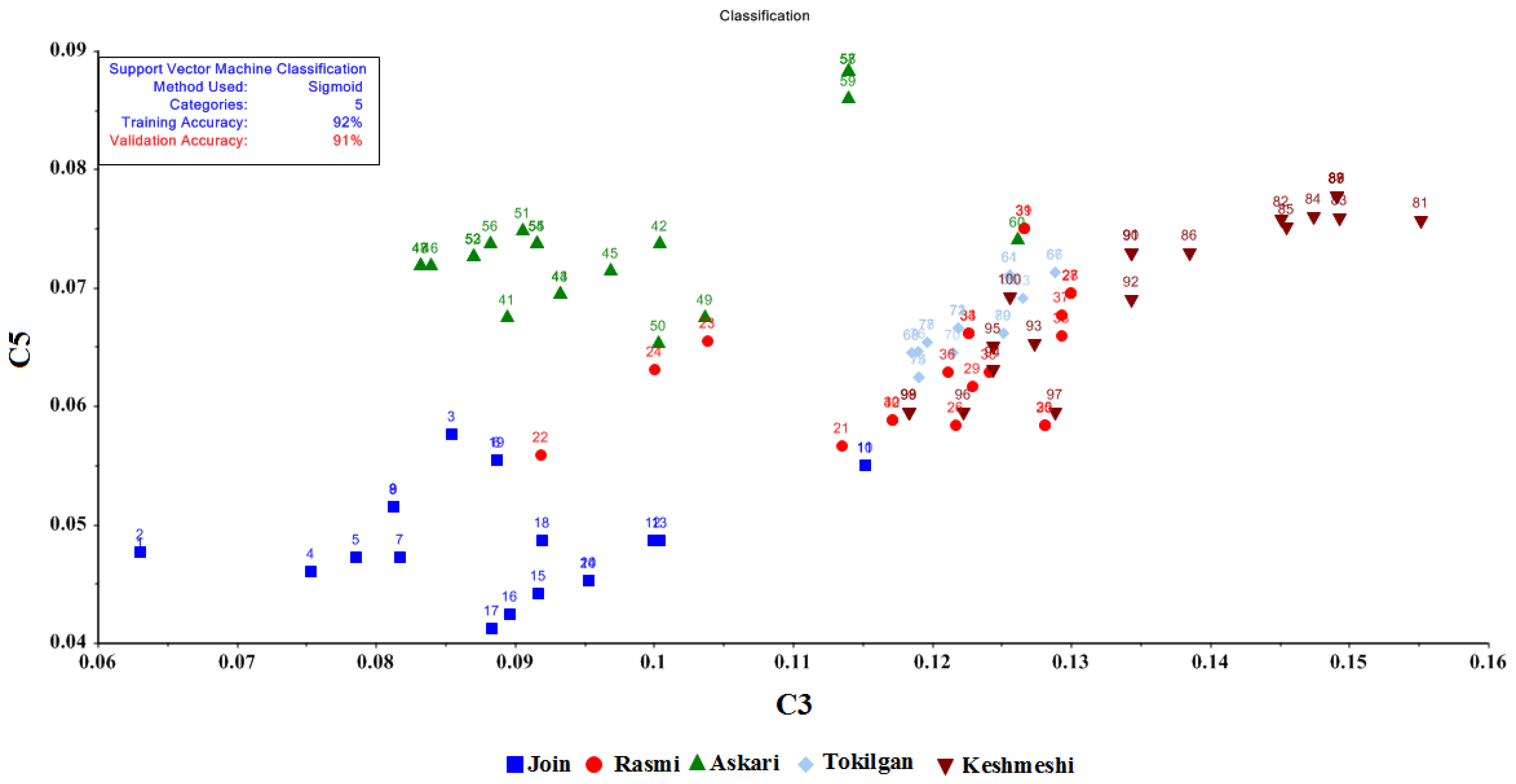 Chemosensors 10 00125 g005