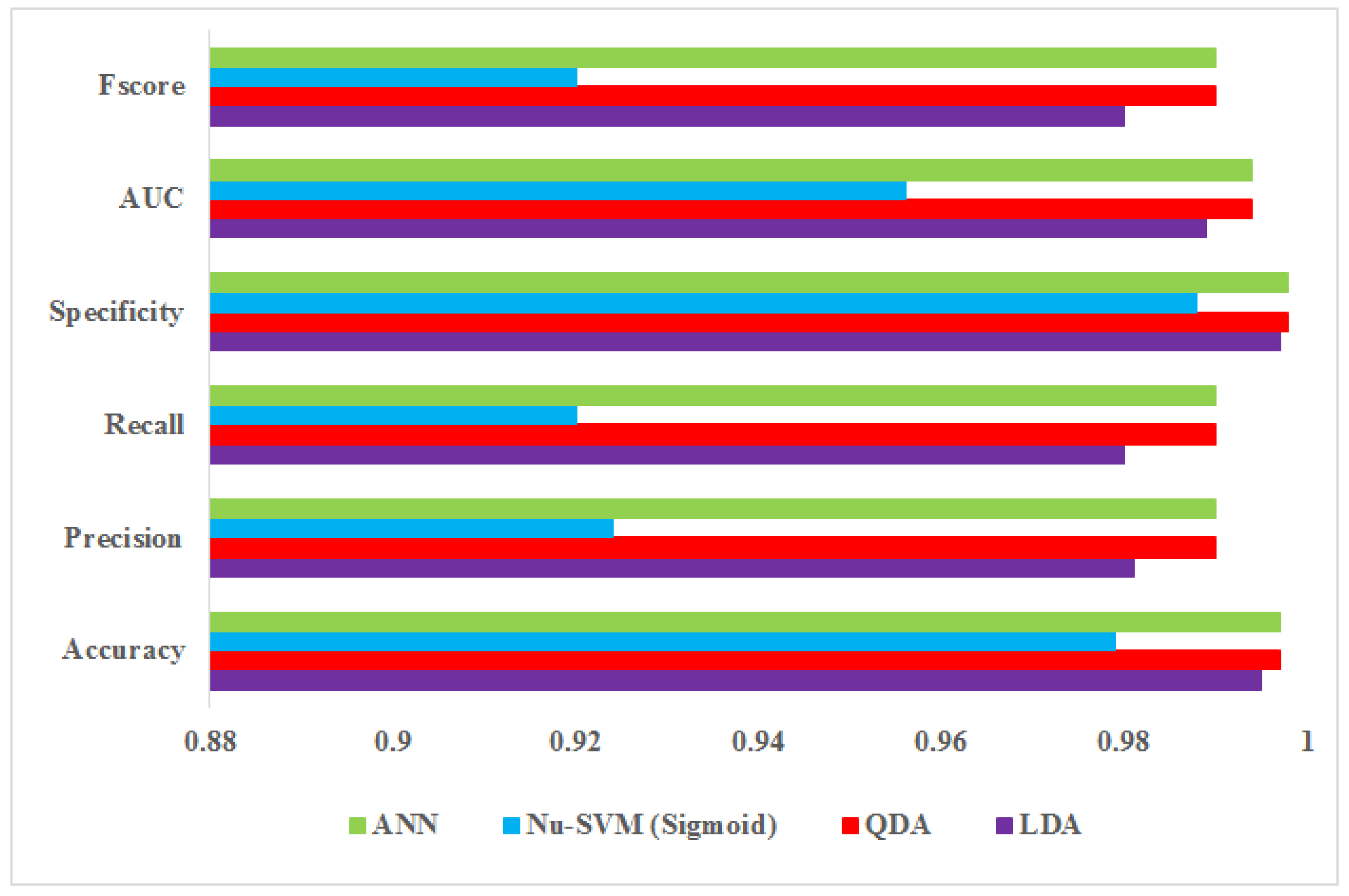 Chemosensors 10 00125 g006