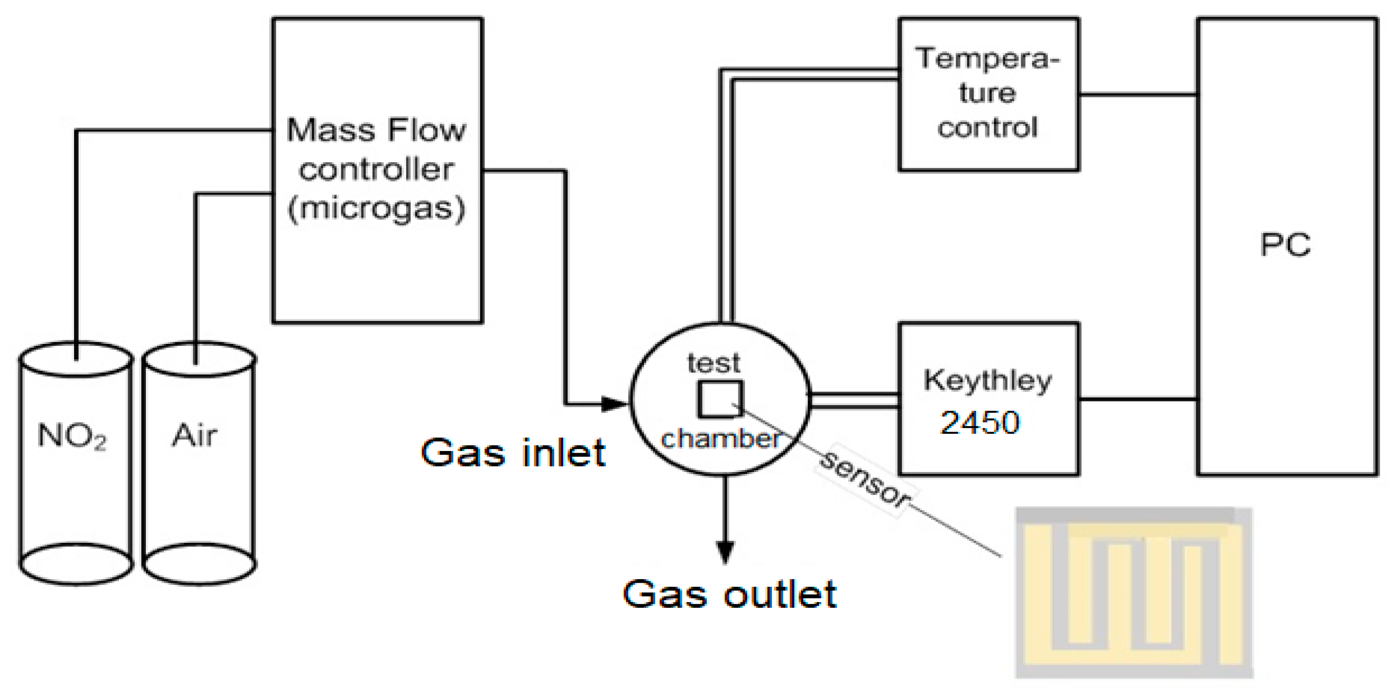 Chemosensors 10 00126 g001