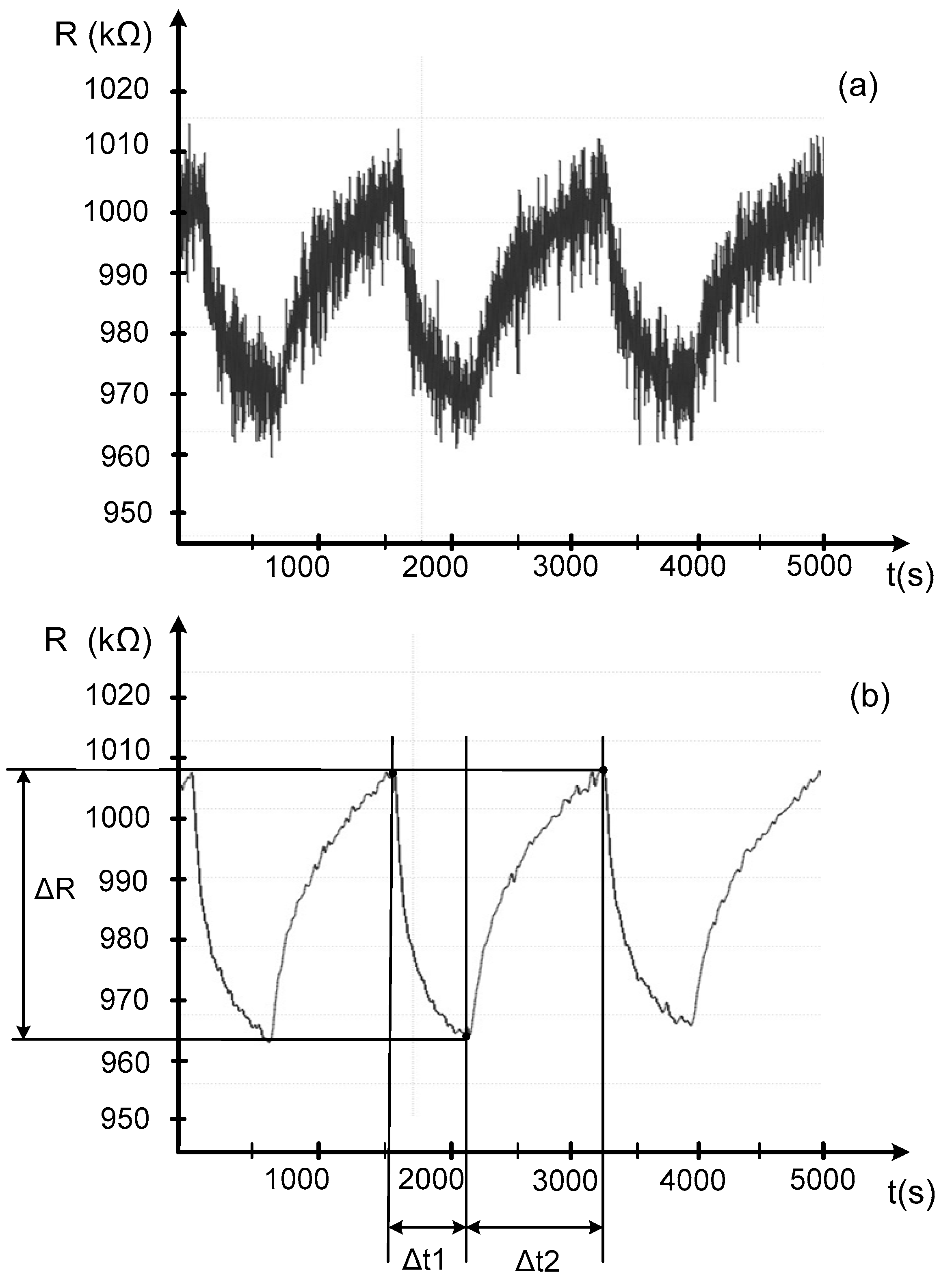 Chemosensors 10 00126 g002