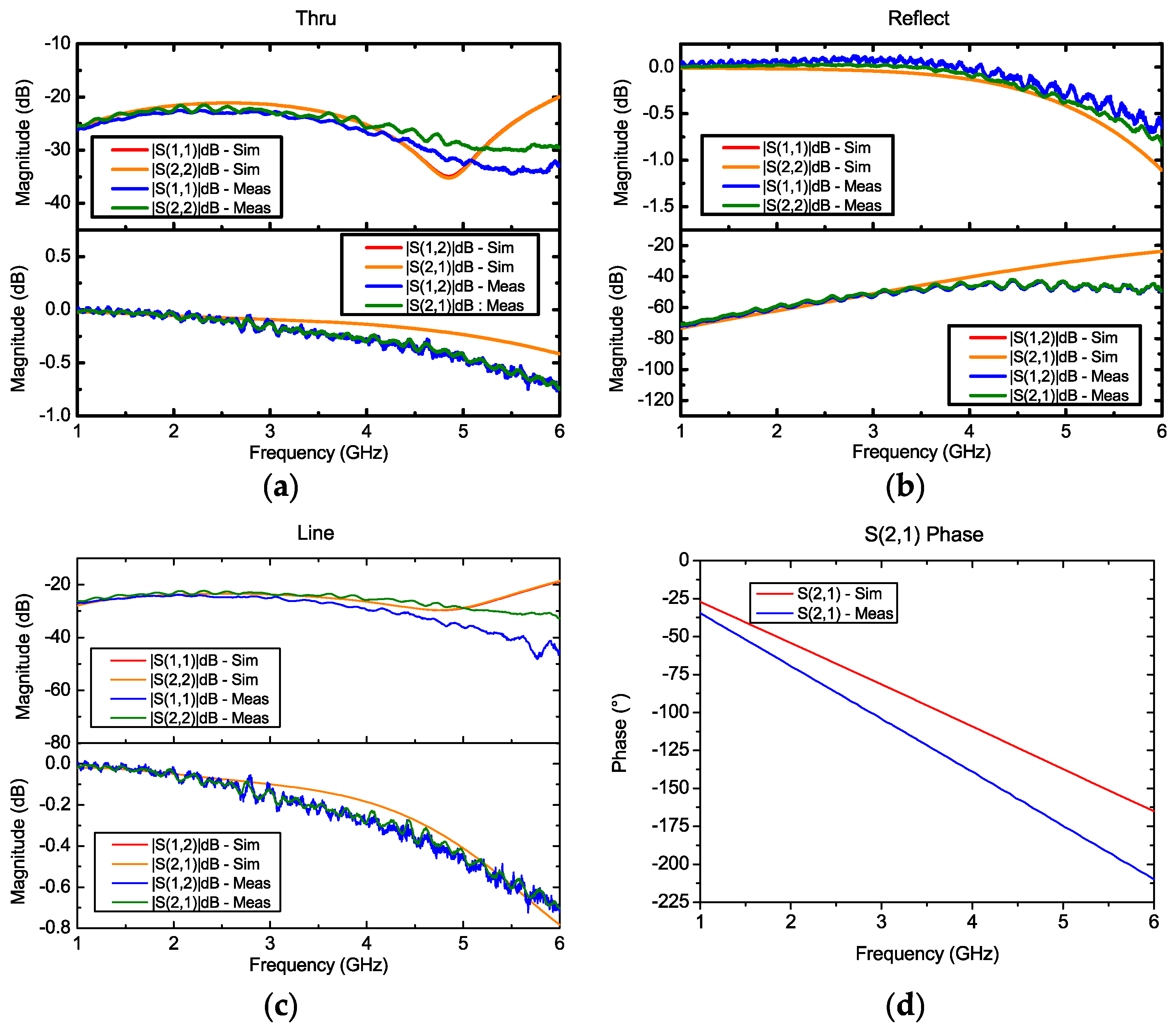Chemosensors 10 00127 g003 550