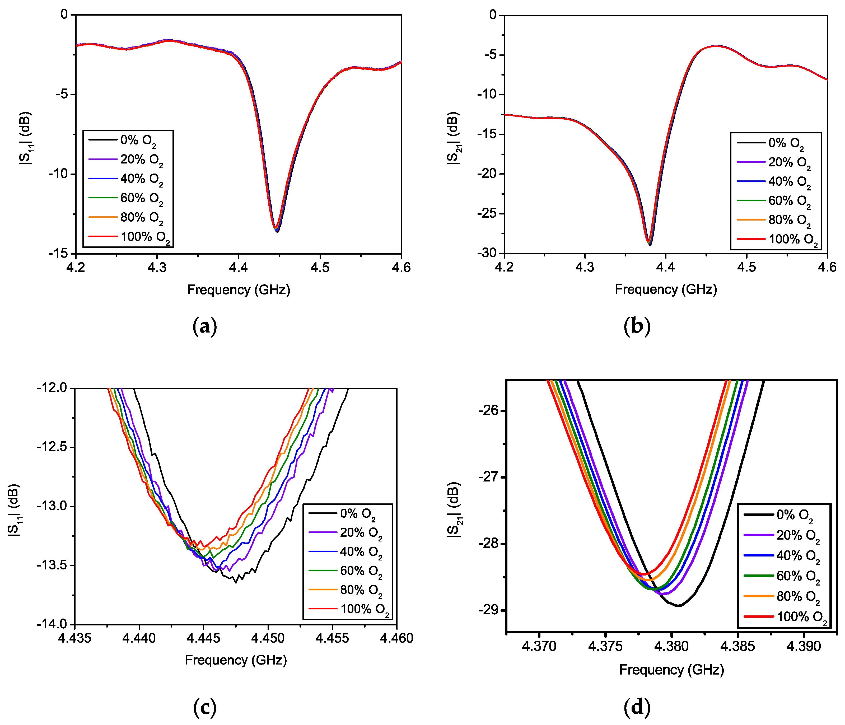 Chemosensors 10 00127 g005 550