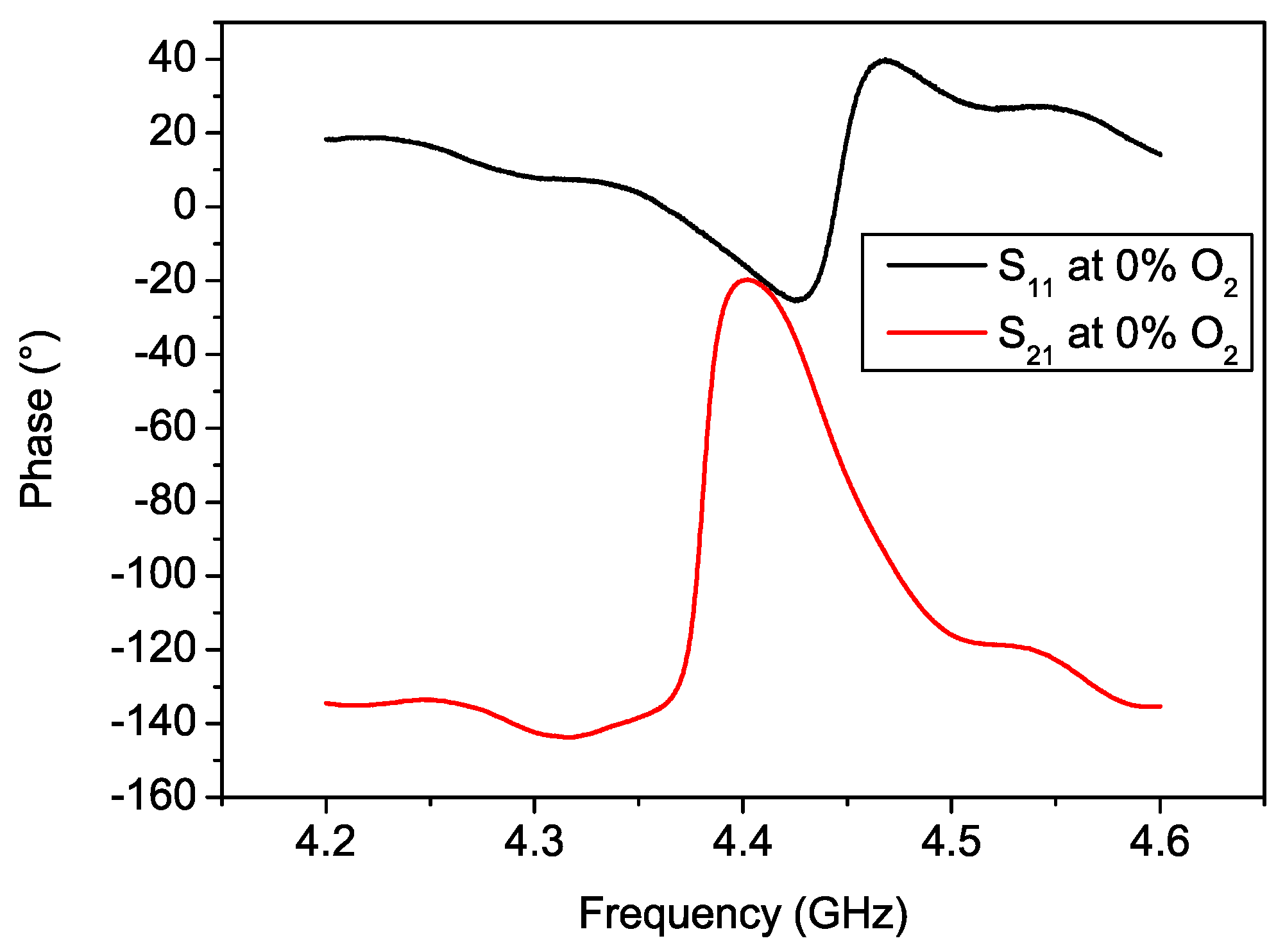 Chemosensors 10 00127 g007 550