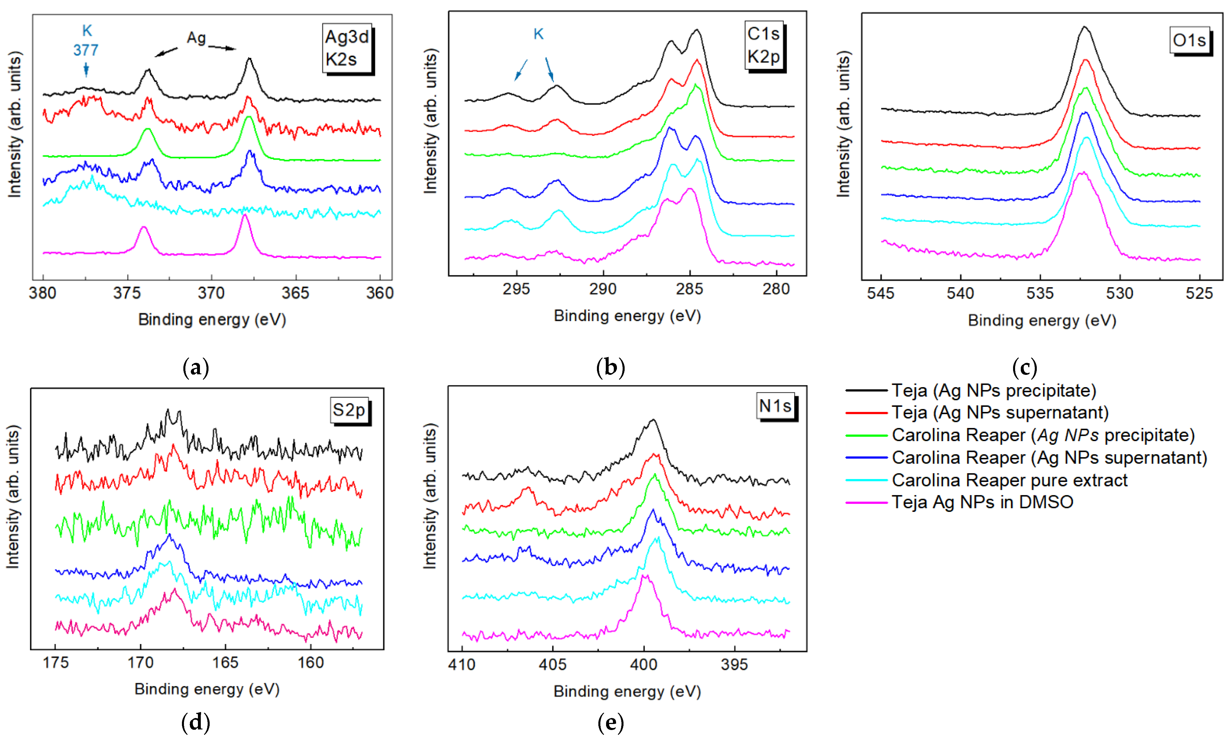 Chemosensors 10 00129 g002