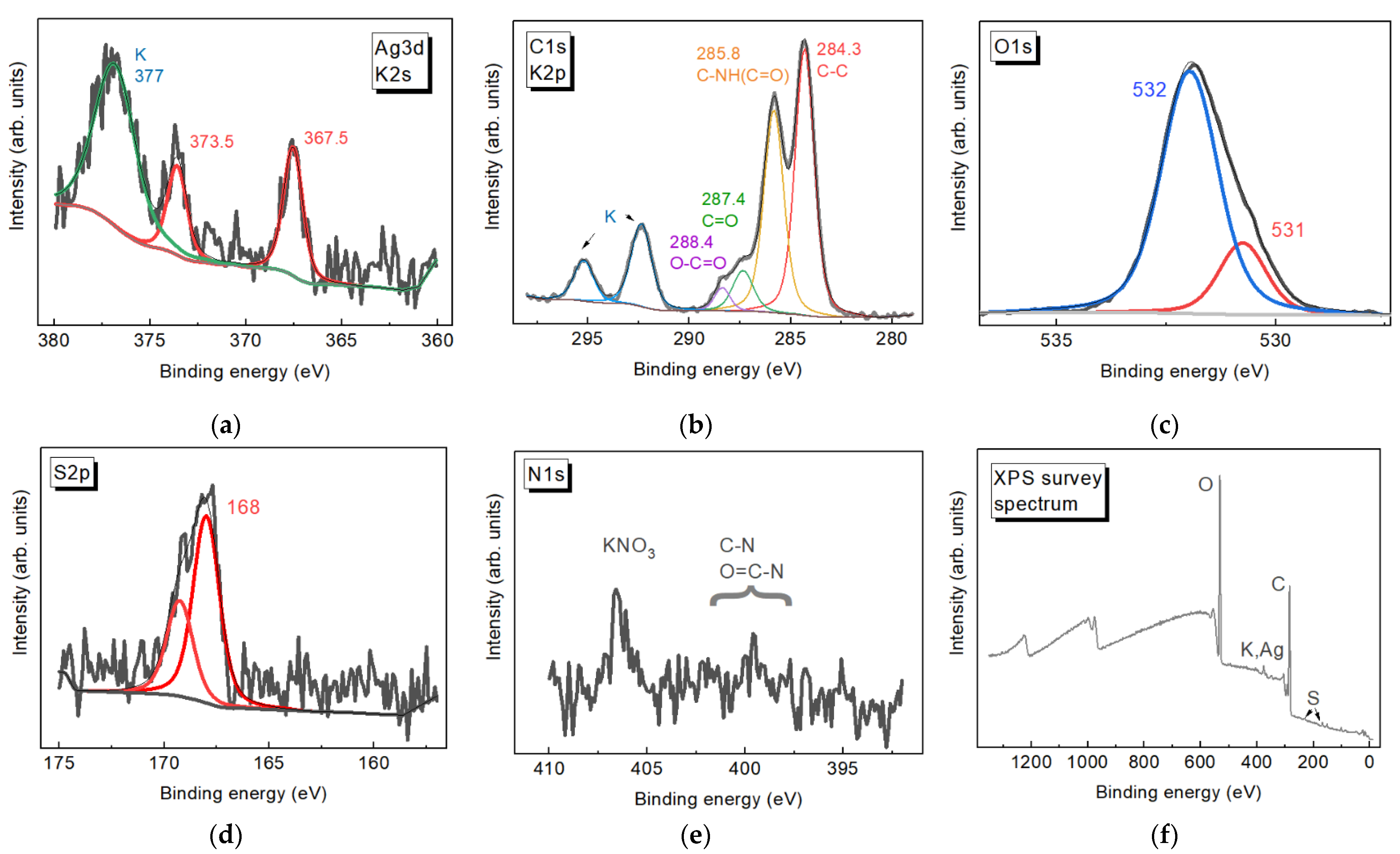 Chemosensors 10 00129 g003